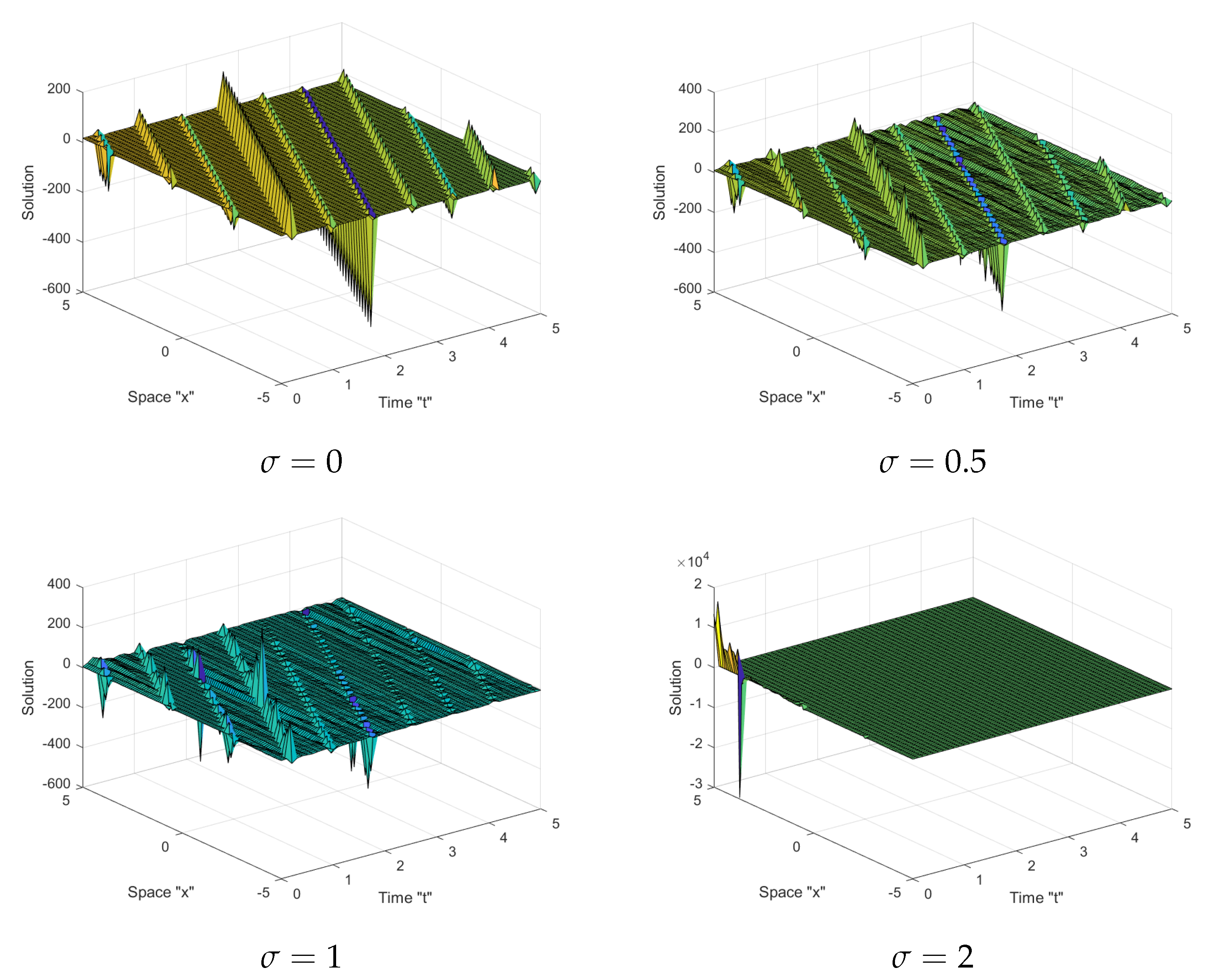 Mathematics 10 00817 g002 550