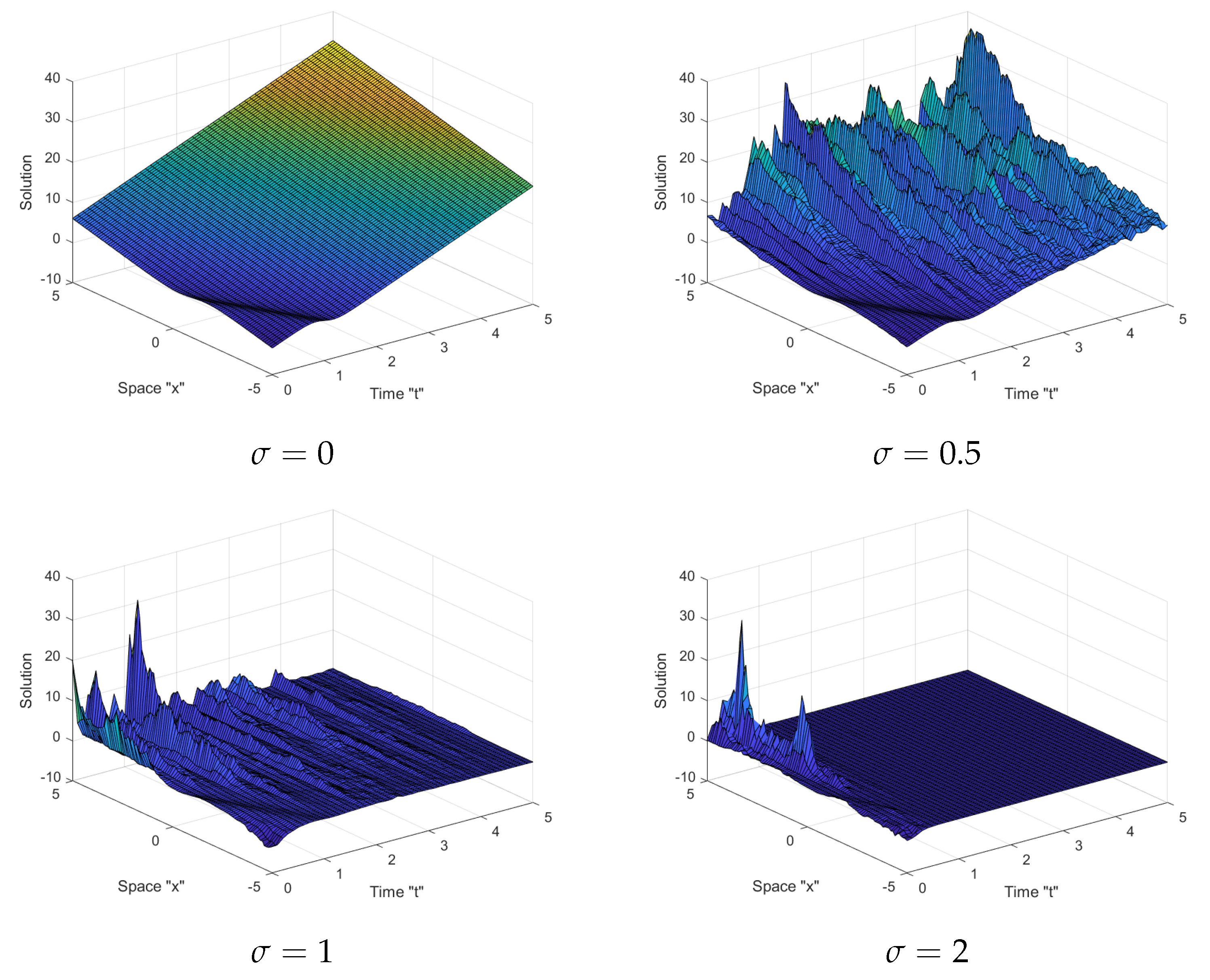 Mathematics 10 00817 g003 550