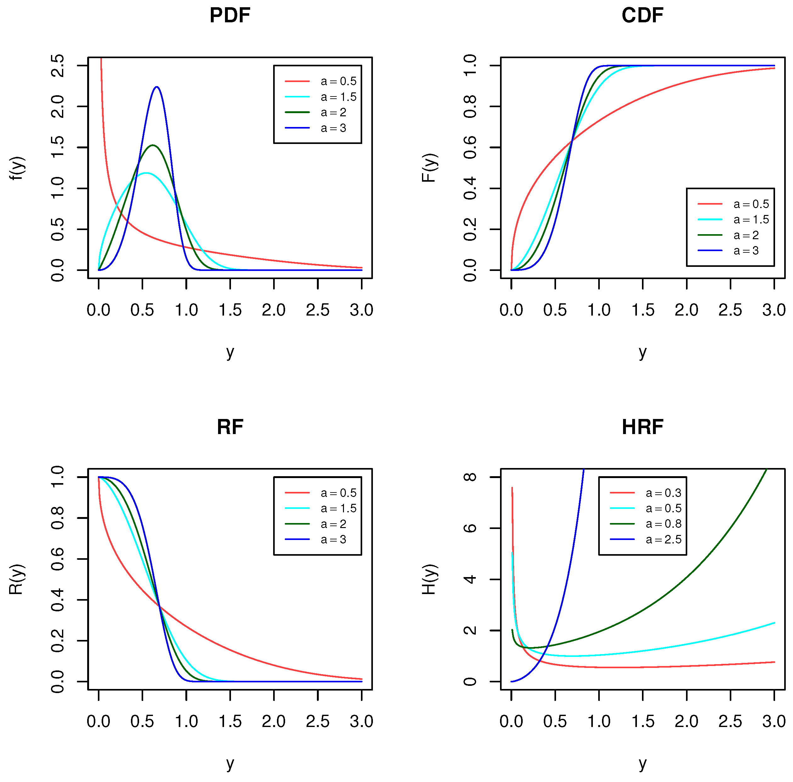 Mathematics 10 00819 g001