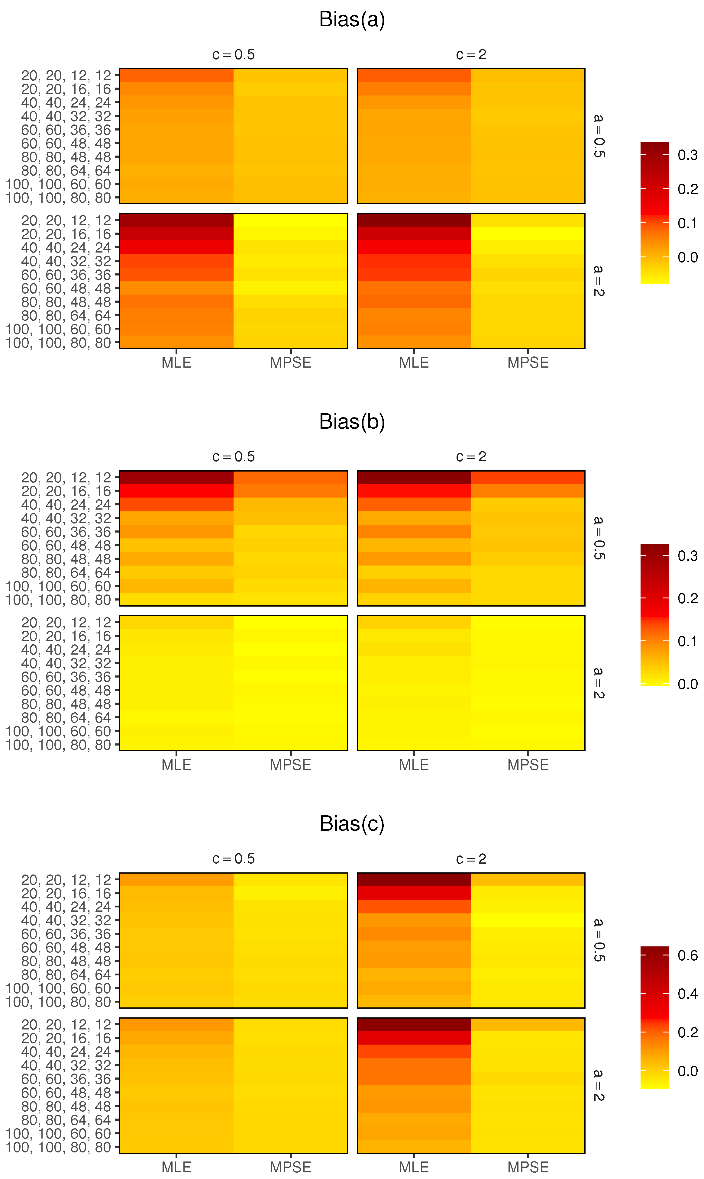 Mathematics 10 00819 g003