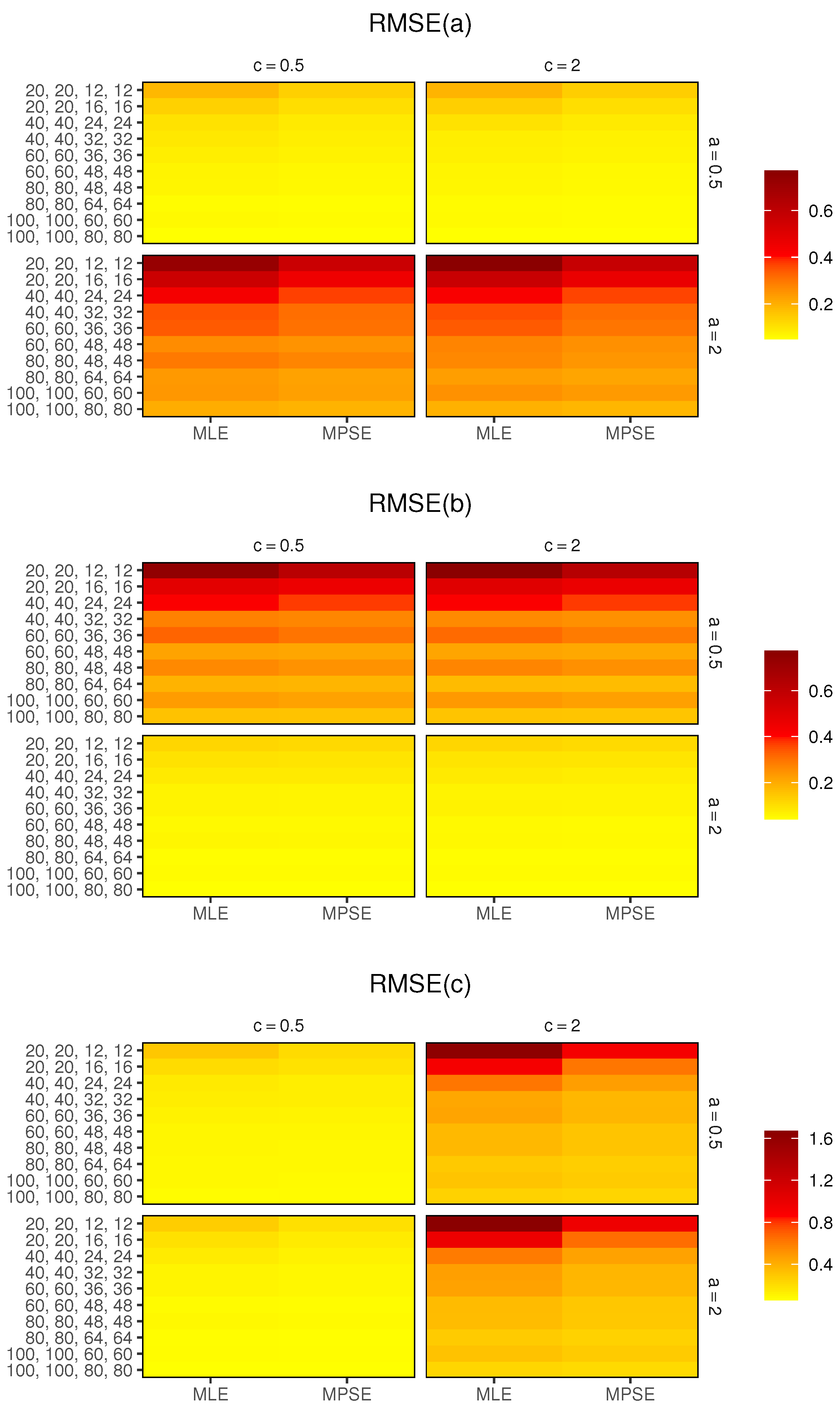 Mathematics 10 00819 g004