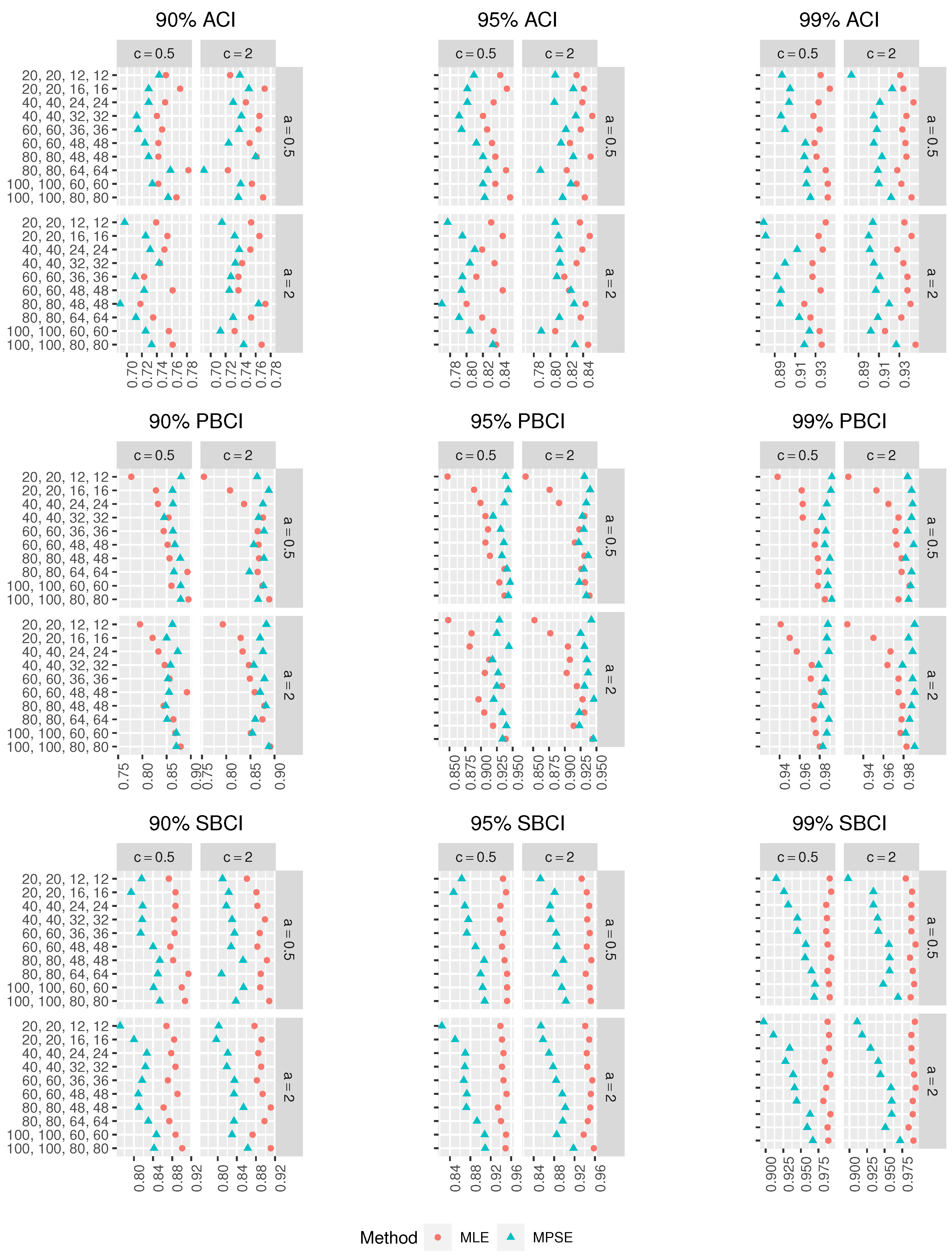 Mathematics 10 00819 g008