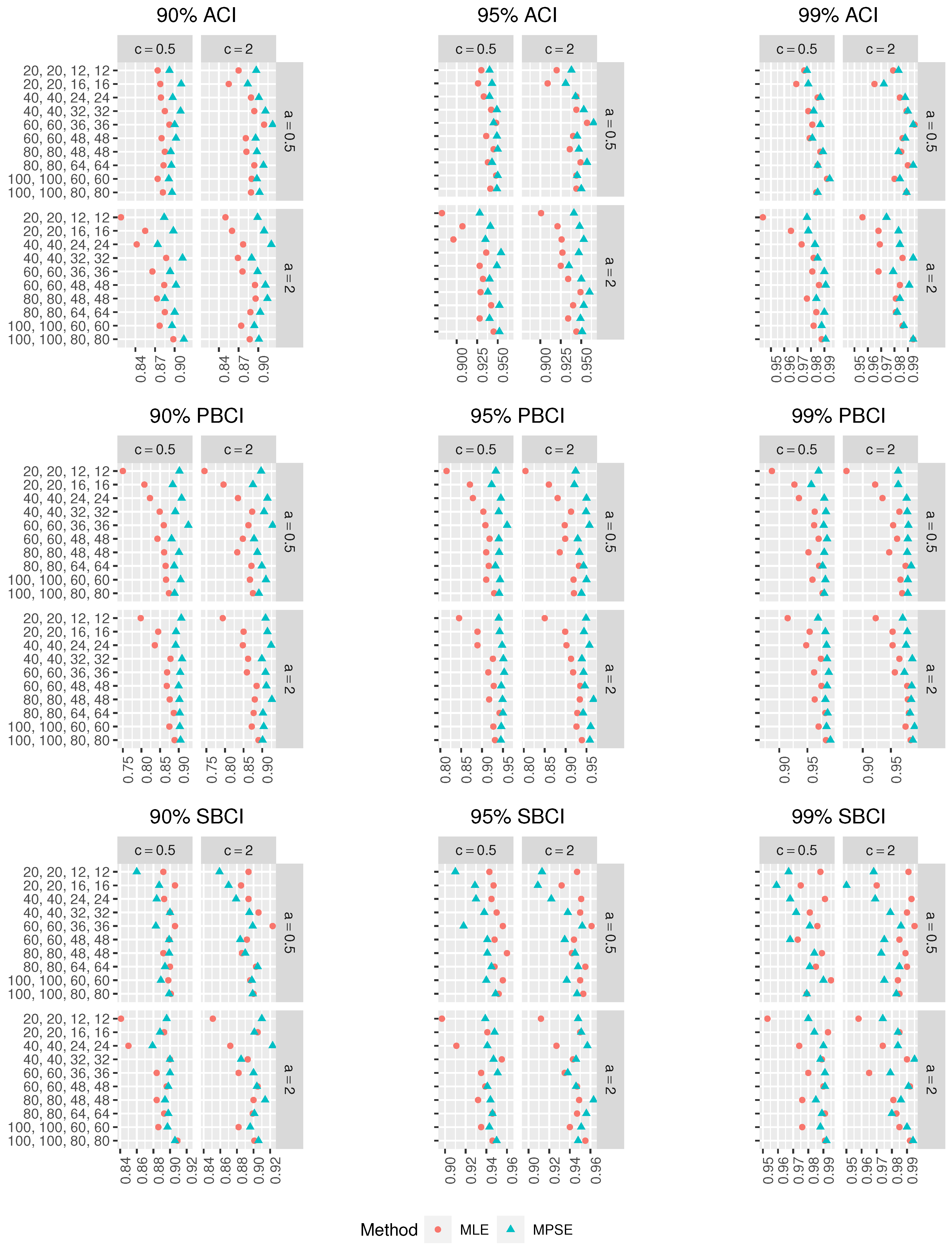 Mathematics 10 00819 g009