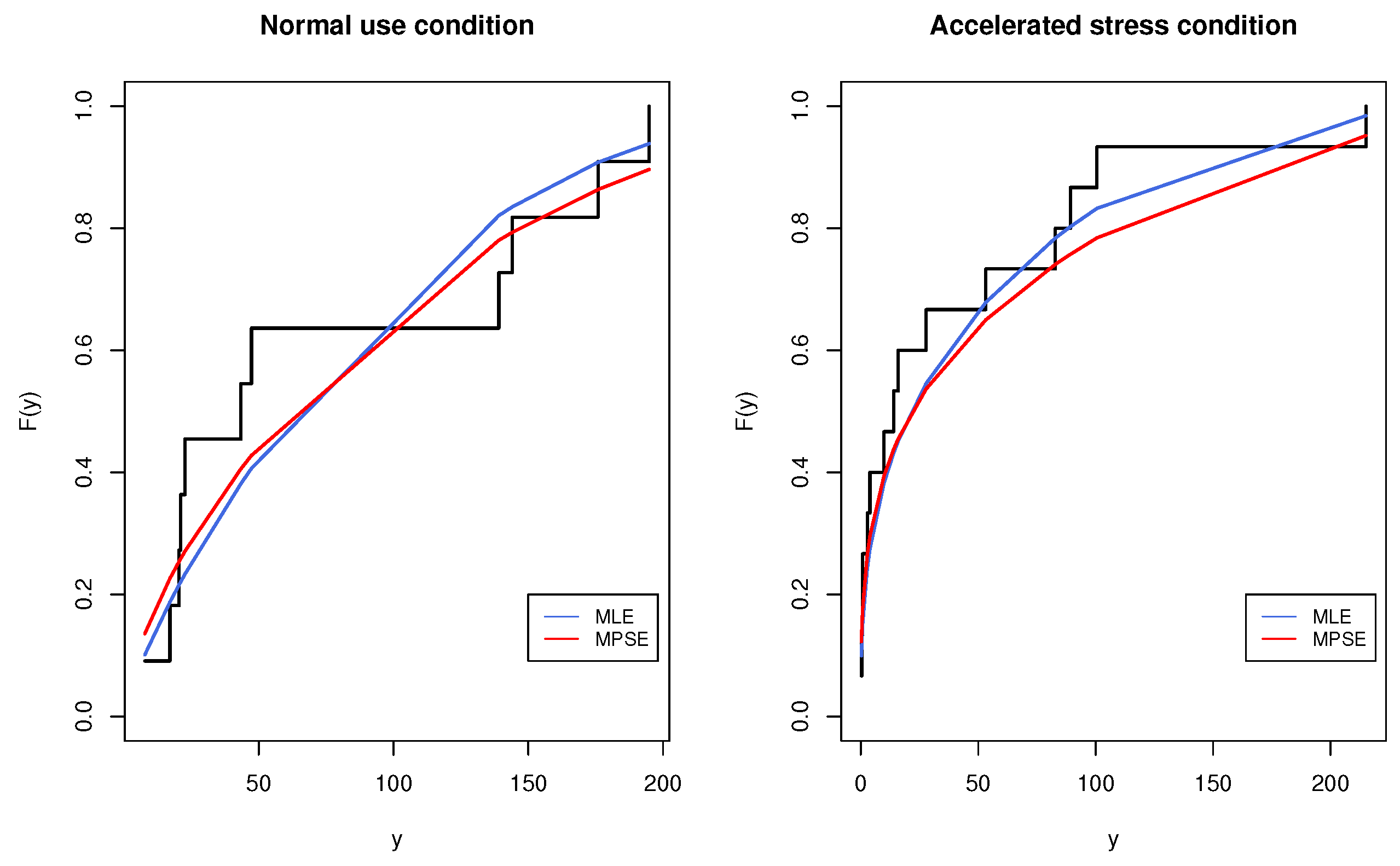 Mathematics 10 00819 g011