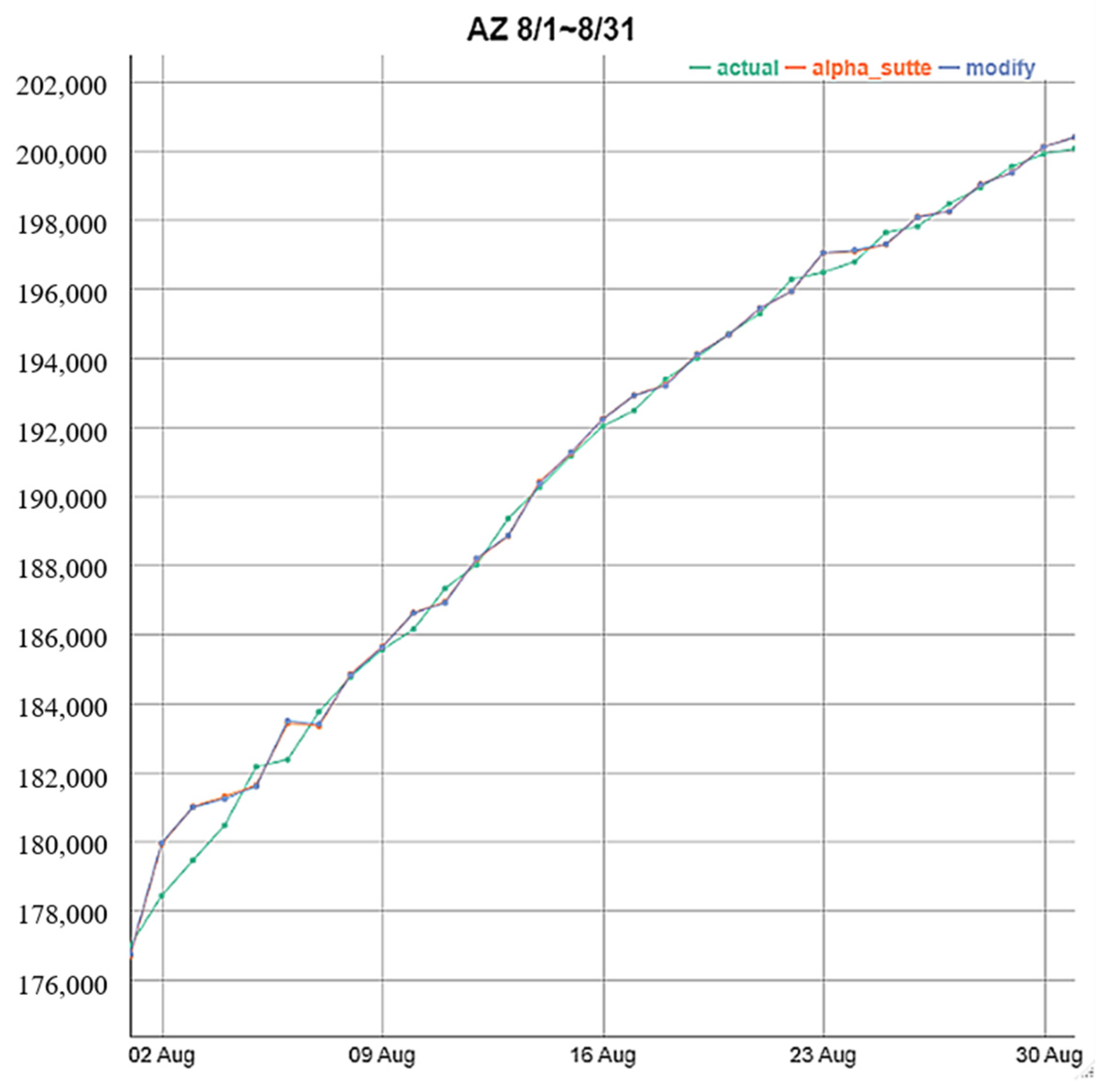 Mathematics 10 00824 g007 550