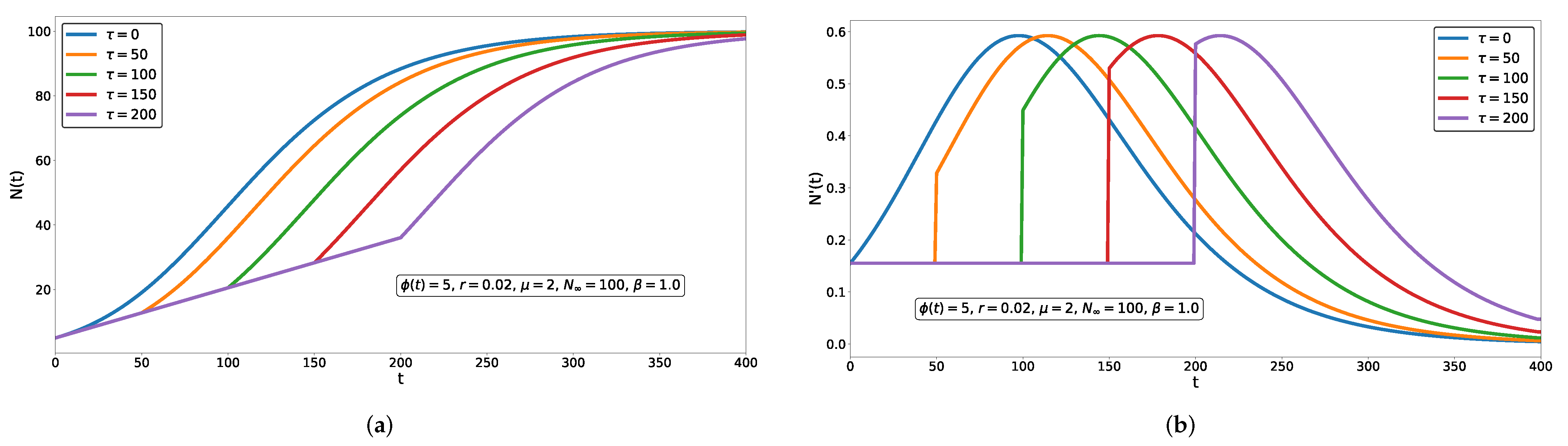 Mathematics 10 00825 g001