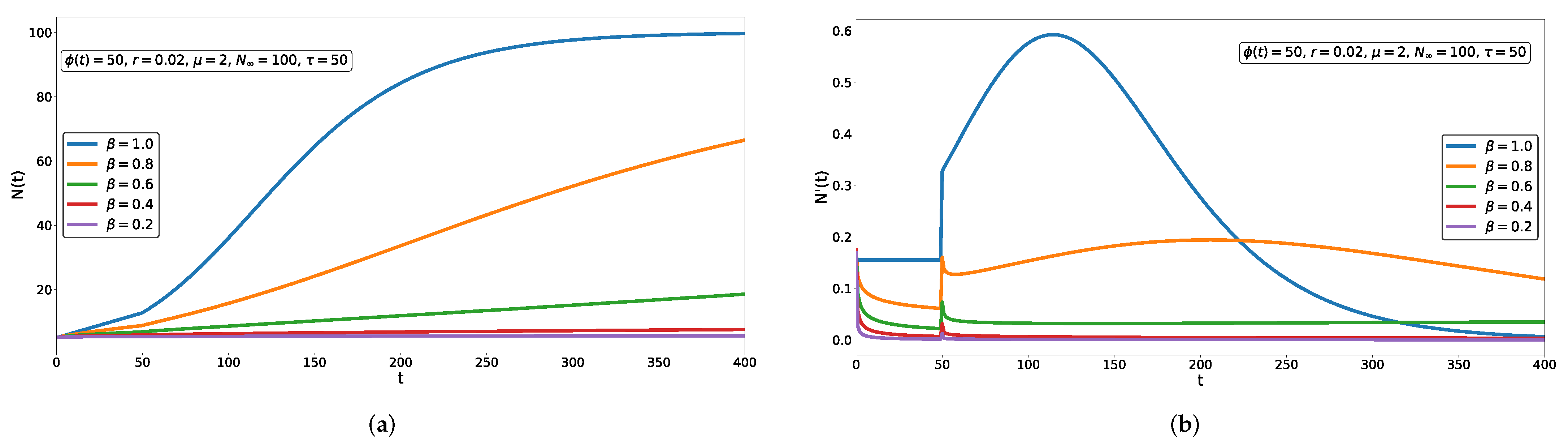 Mathematics 10 00825 g002