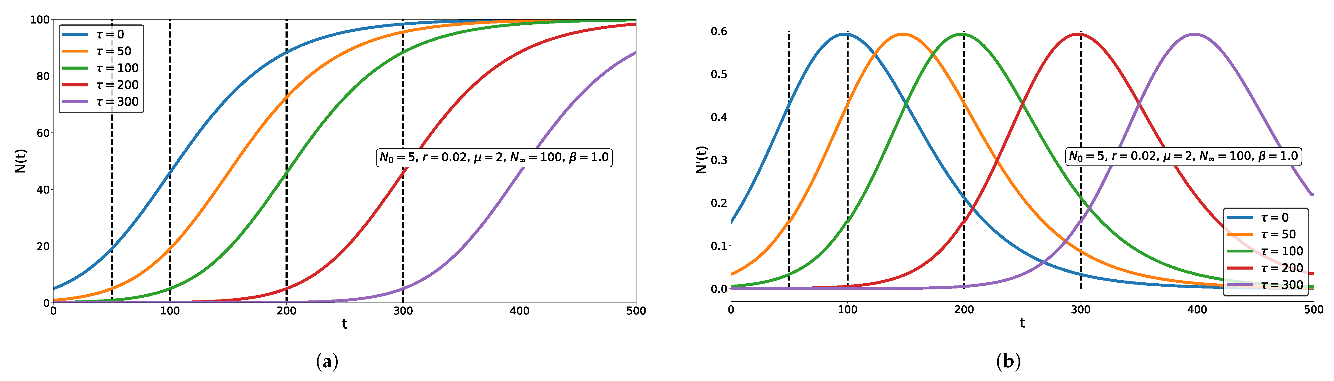 Mathematics 10 00825 g003