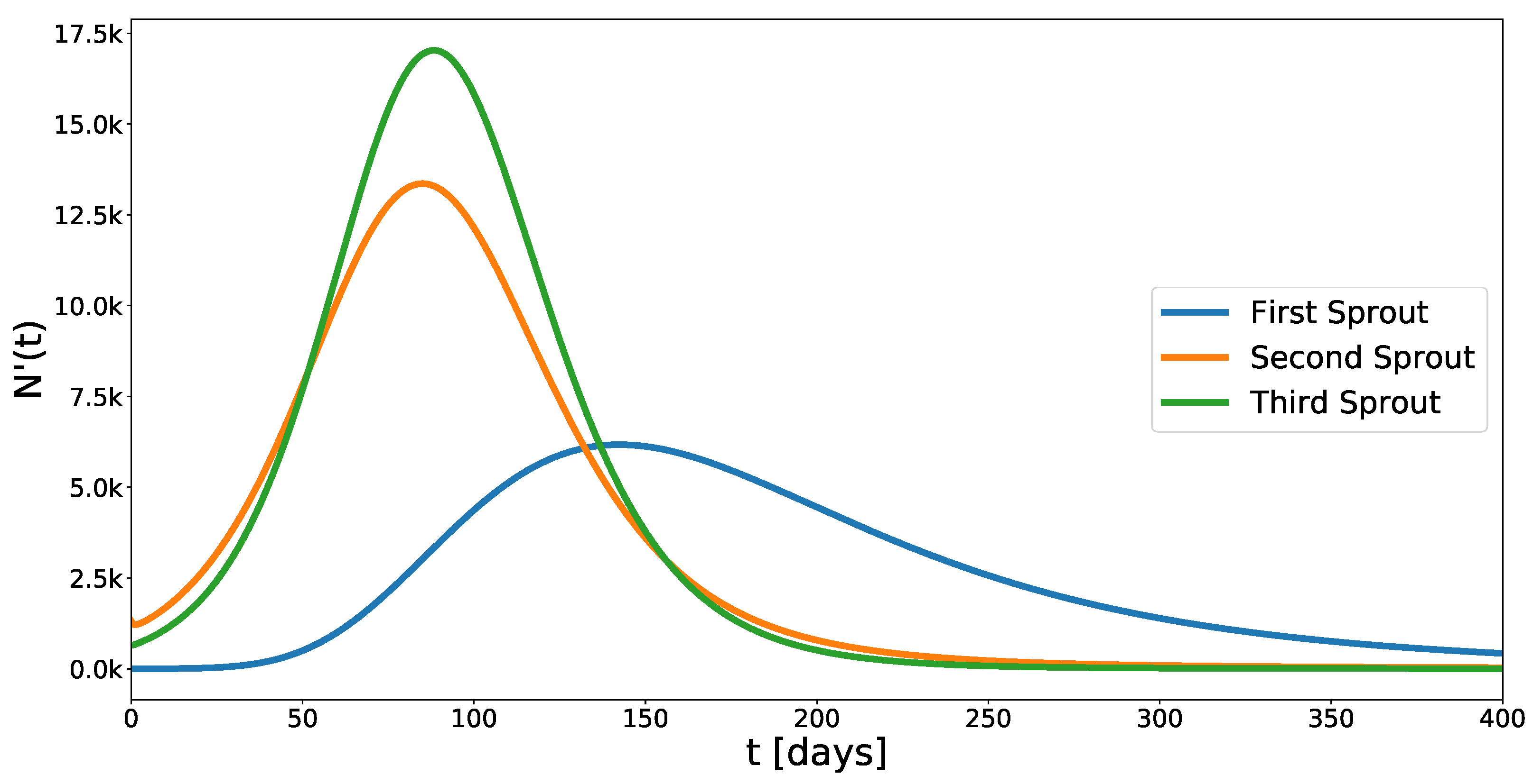 Mathematics 10 00825 g007