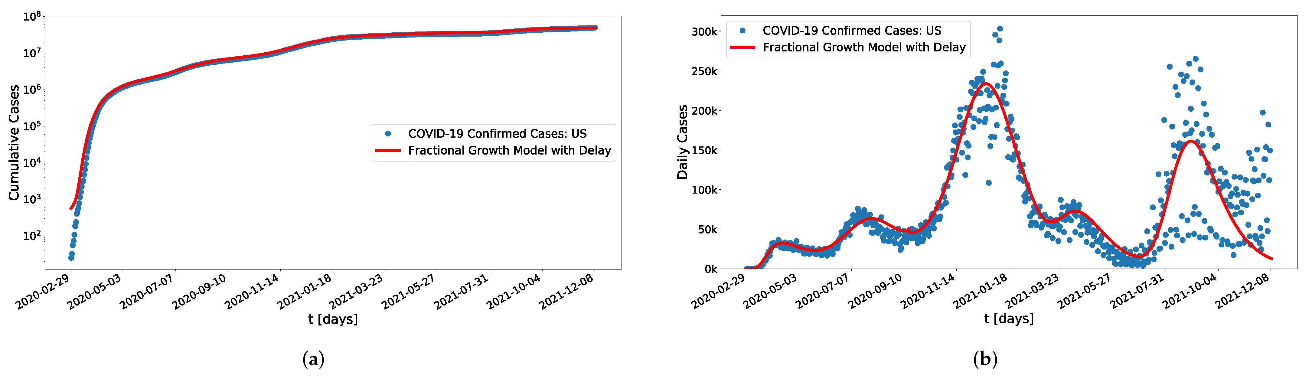 Mathematics 10 00825 g009