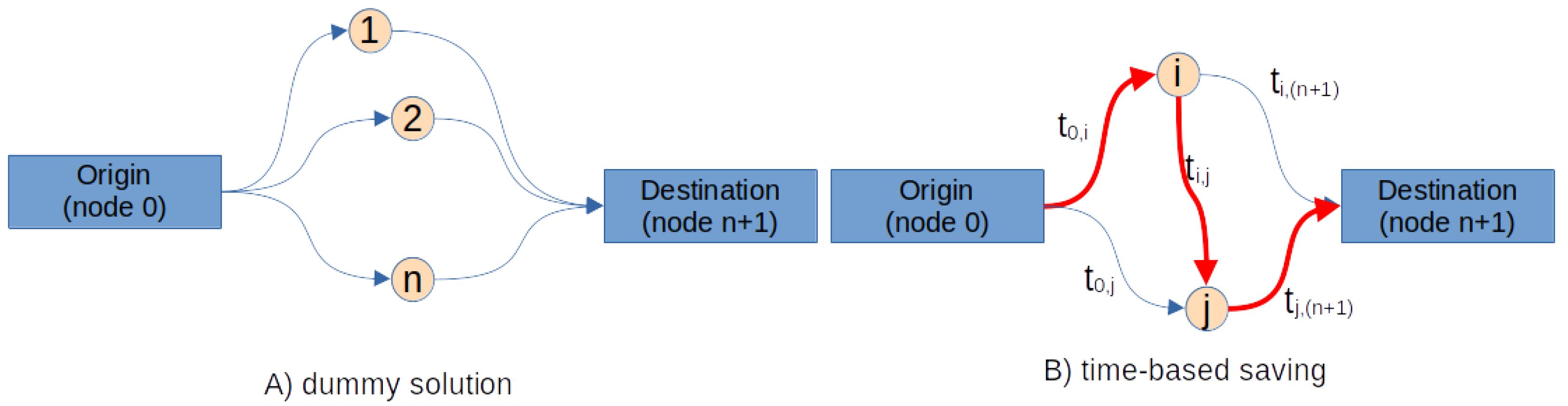 Mathematics 10 00830 g003 Mathematics 10 00830 g003