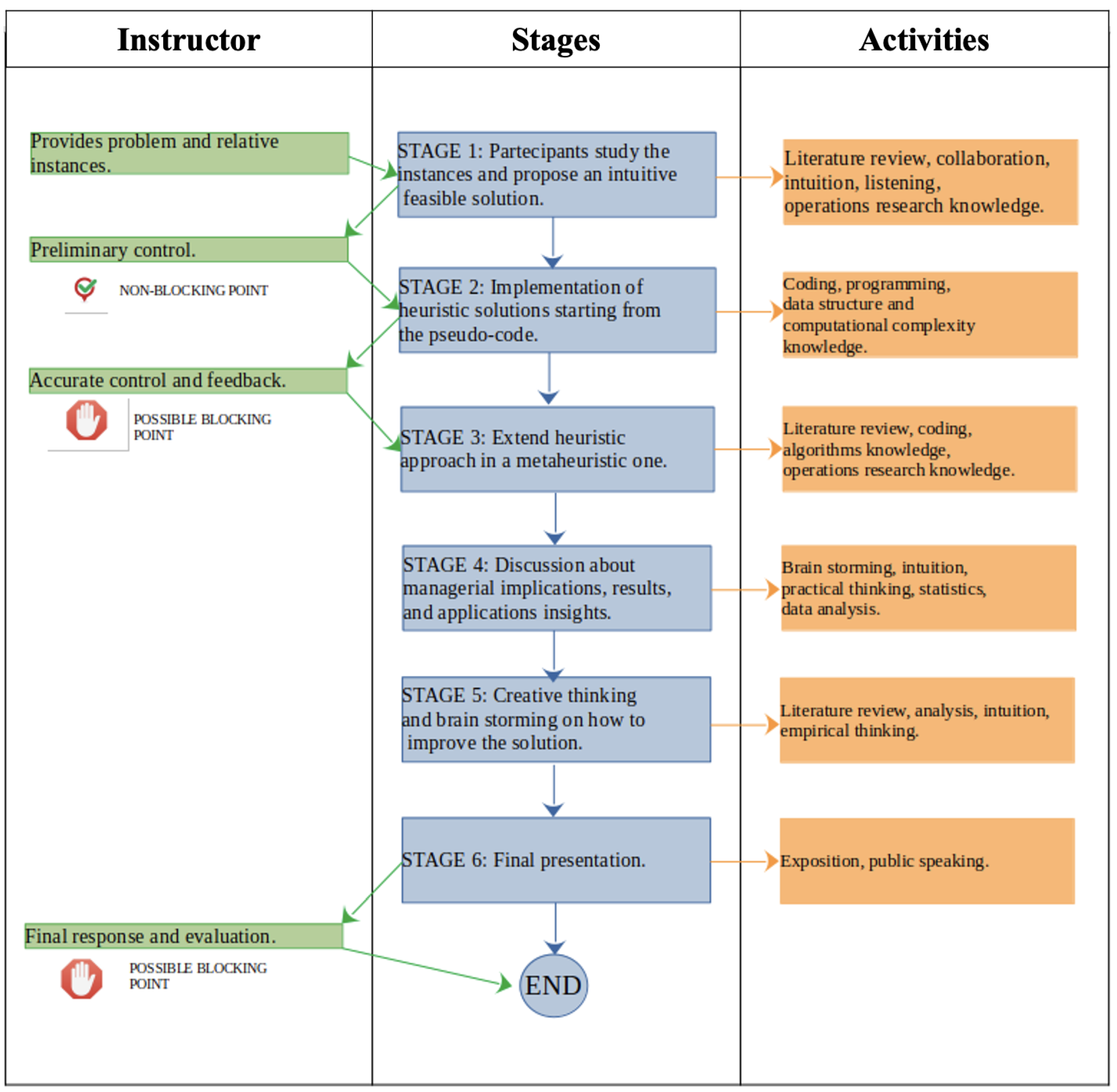 Mathematics 10 00830 g004 Mathematics 10 00830 g004