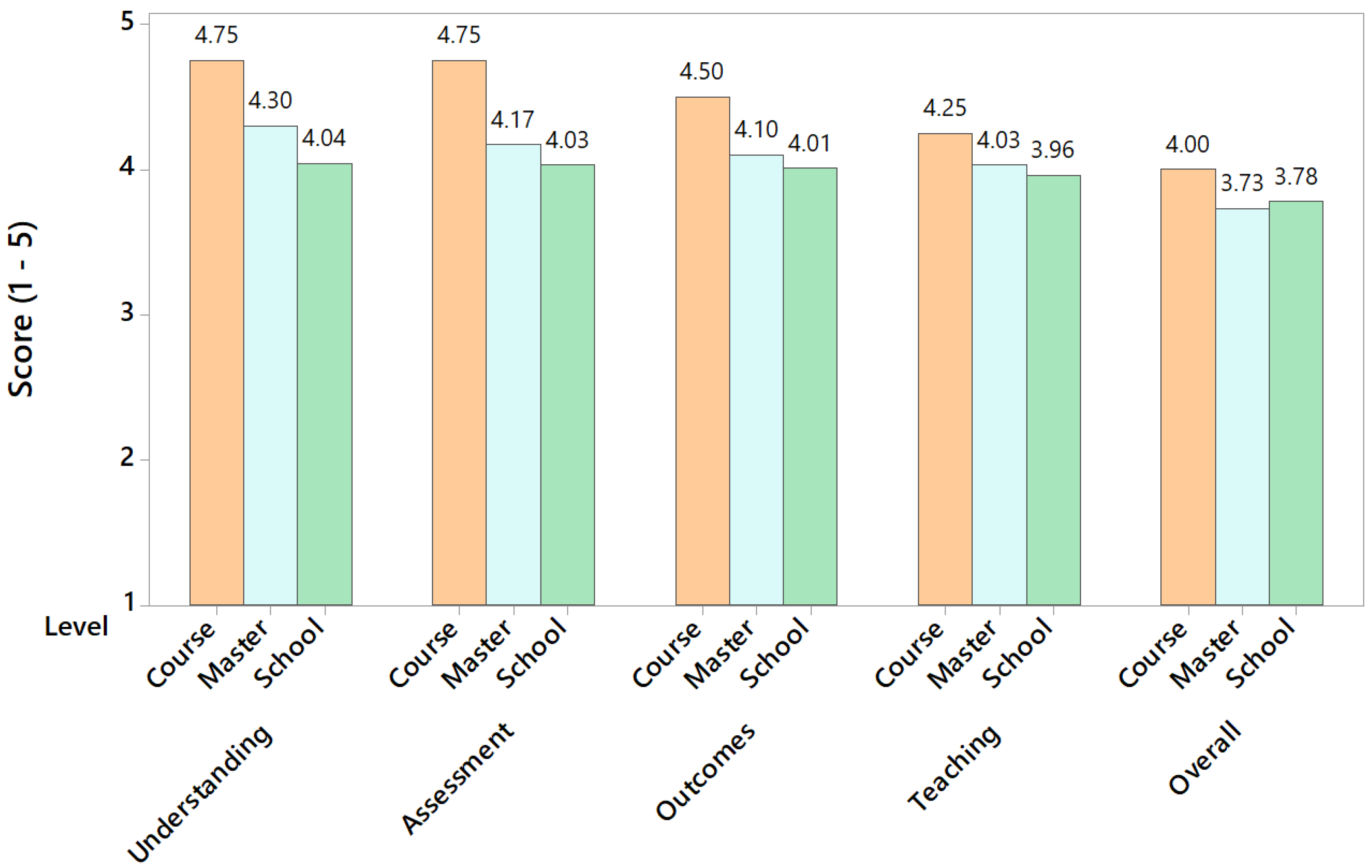 Mathematics 10 00830 g005 Mathematics 10 00830 g005