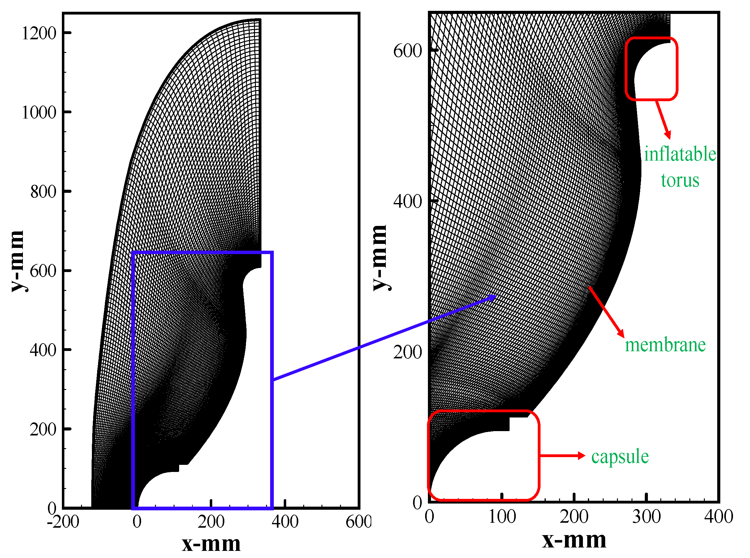 Mathematics 10 00832 g003