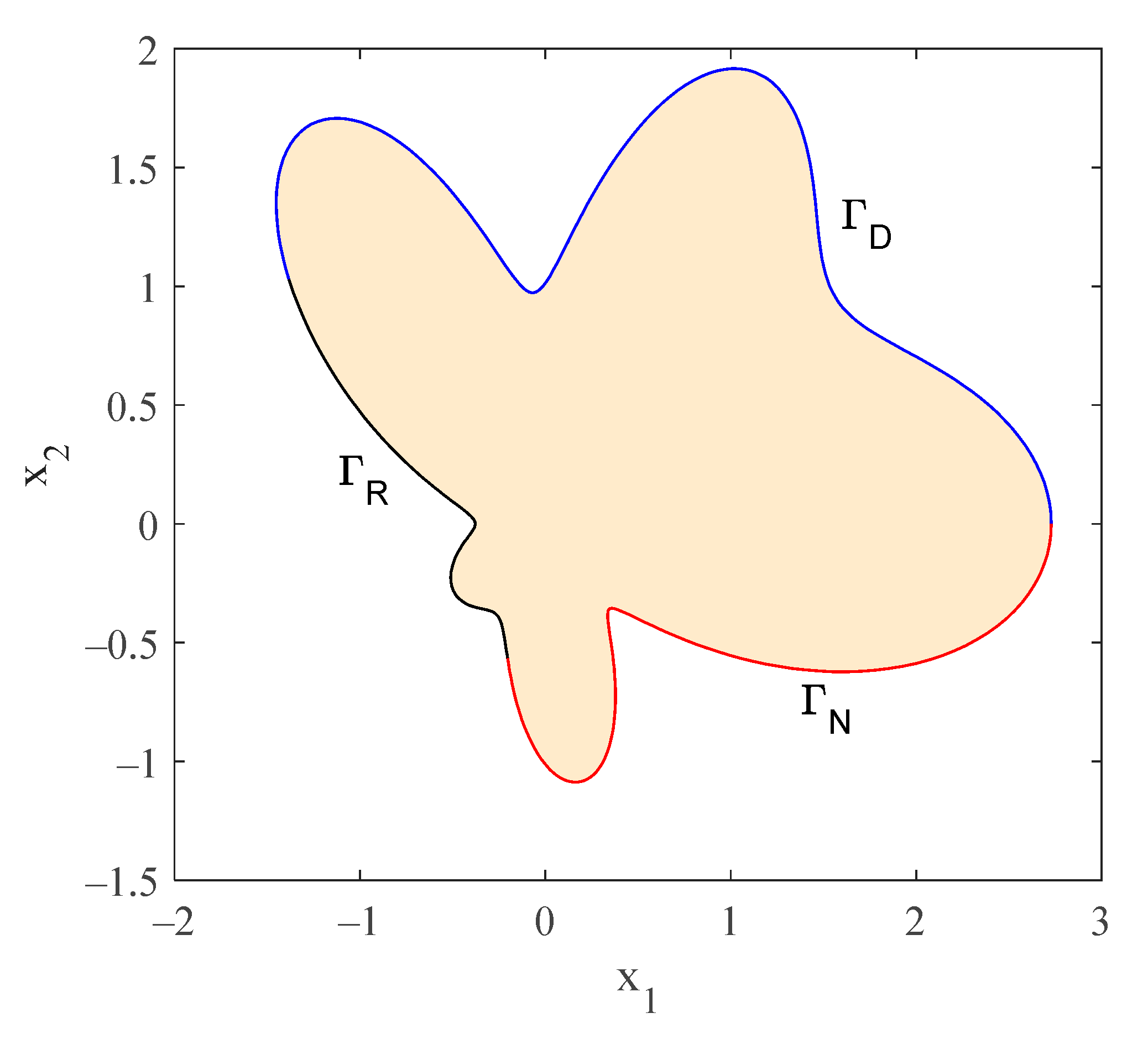 Mathematics 10 00833 g002 550