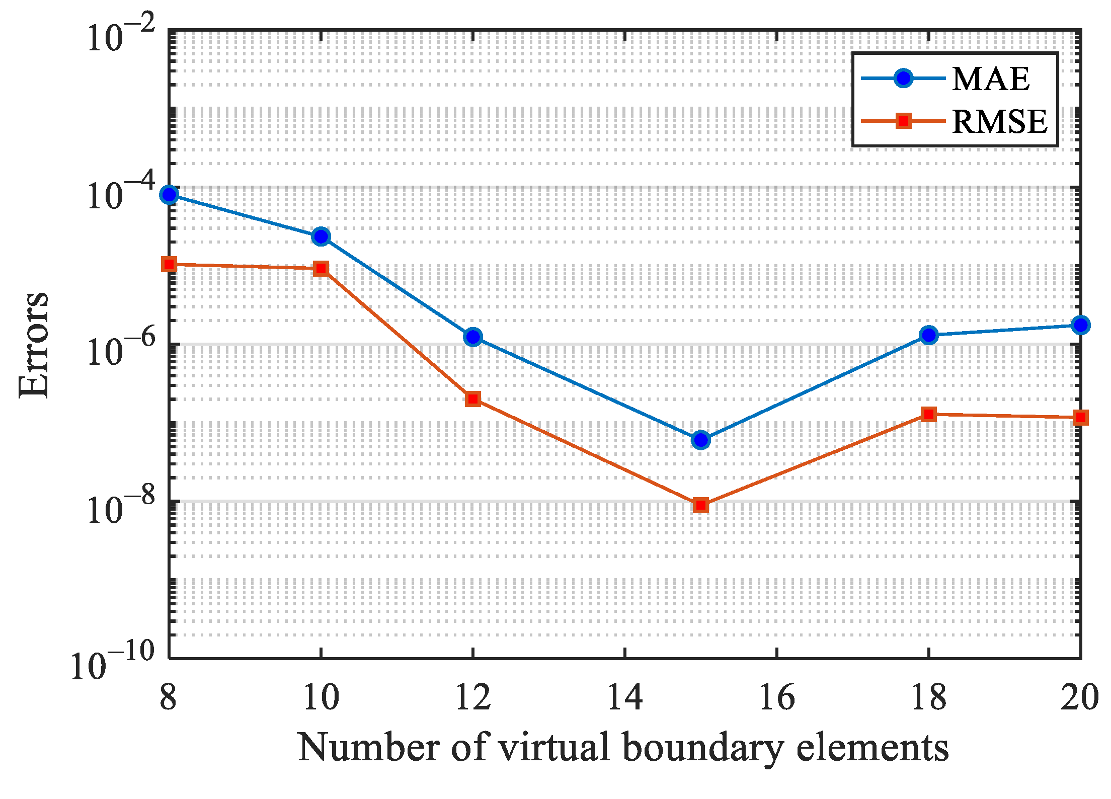Mathematics 10 00833 g003 550