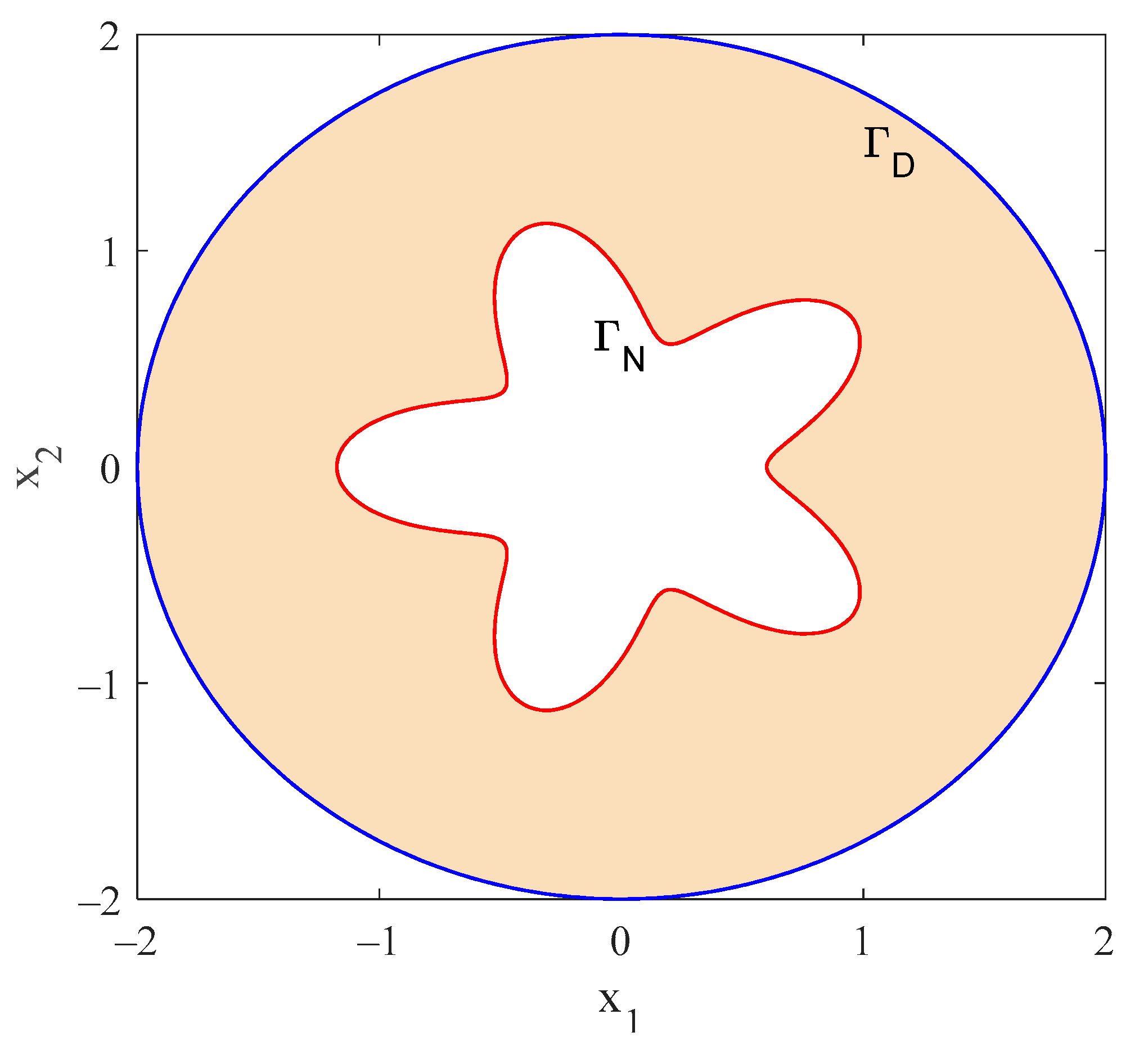 Mathematics 10 00833 g005 550