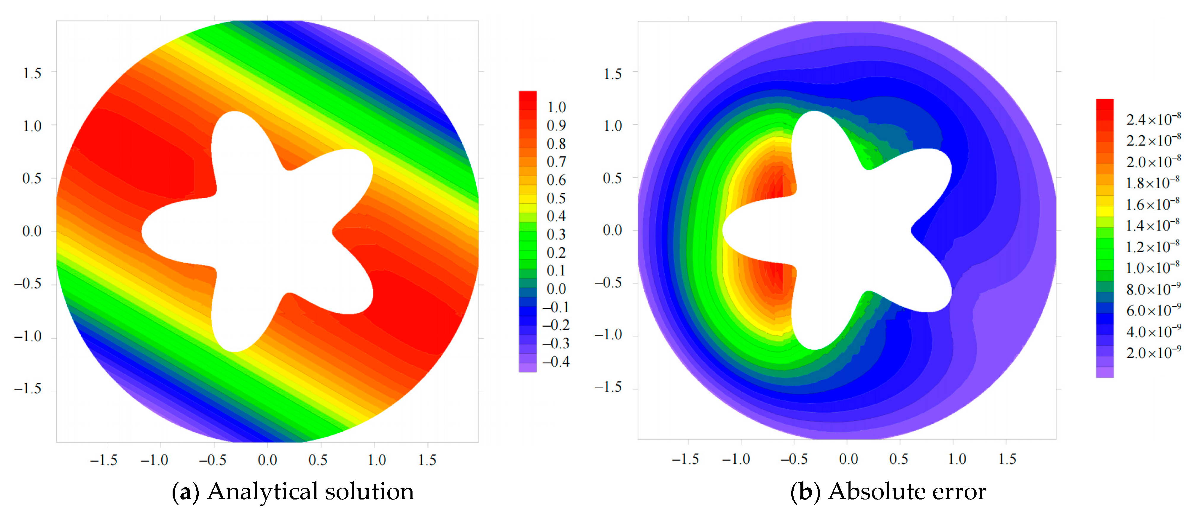 Mathematics 10 00833 g006 550