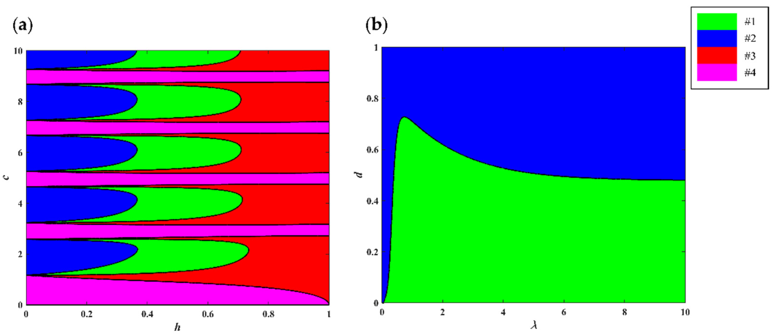 Mathematics 10 00834 g007