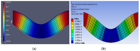 An 8-Nodes 3D Hexahedral Finite Element and an 1D 2-Nodes