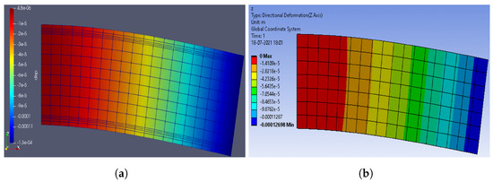 An 8-Nodes 3D Hexahedral Finite Element and an 1D 2-Nodes