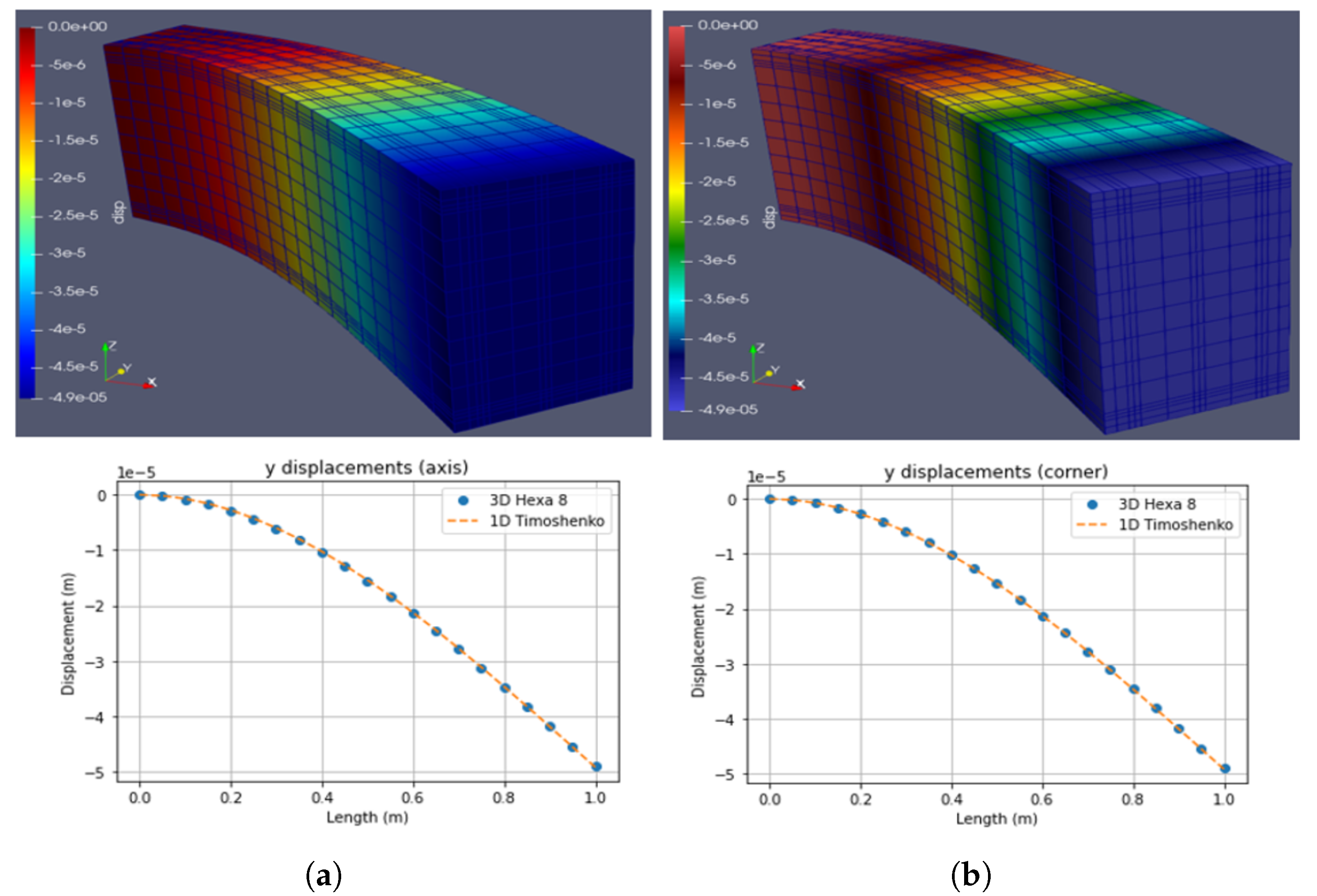 Mathematics 10 00836 g009 550