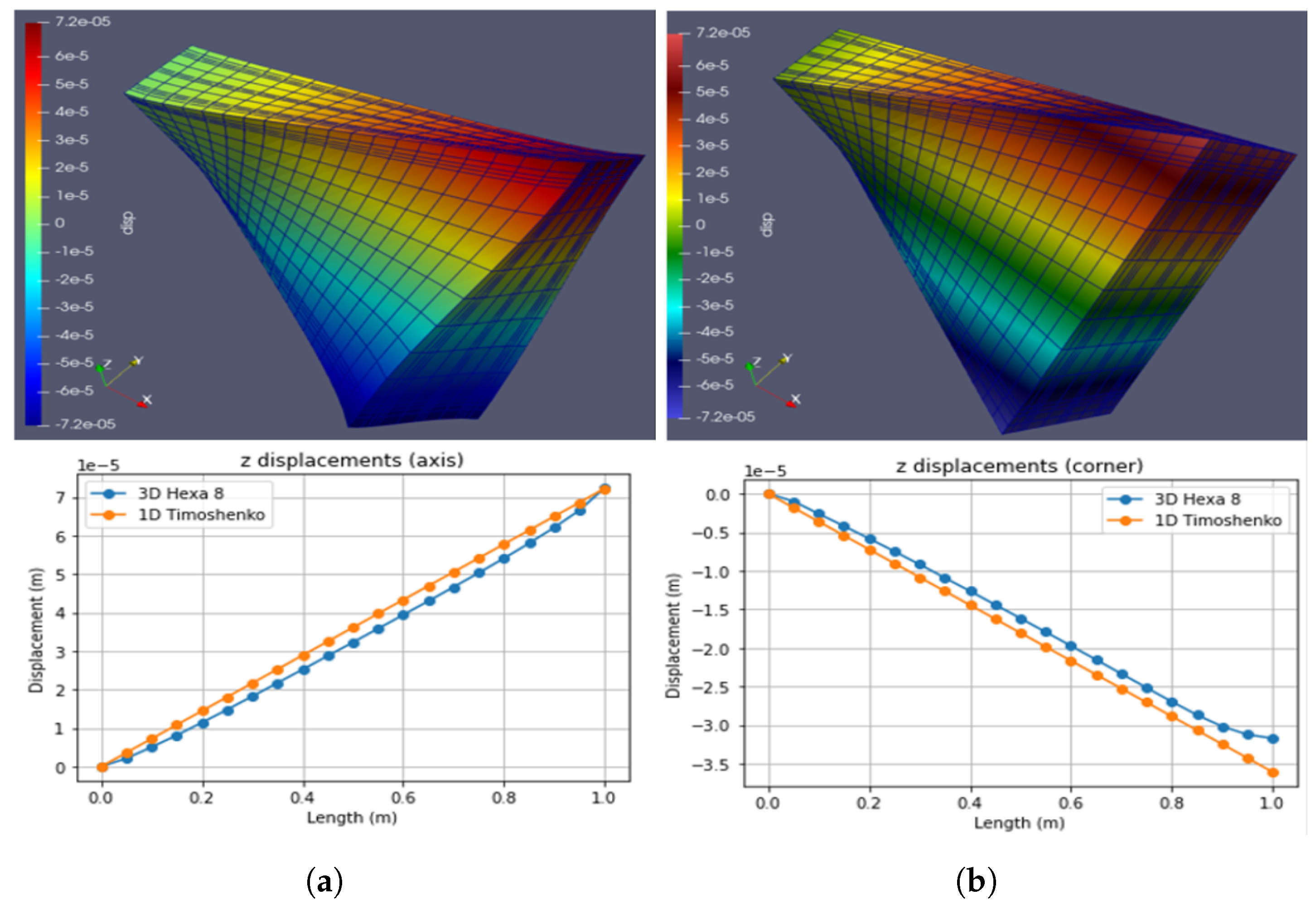 Mathematics 10 00836 g010 550