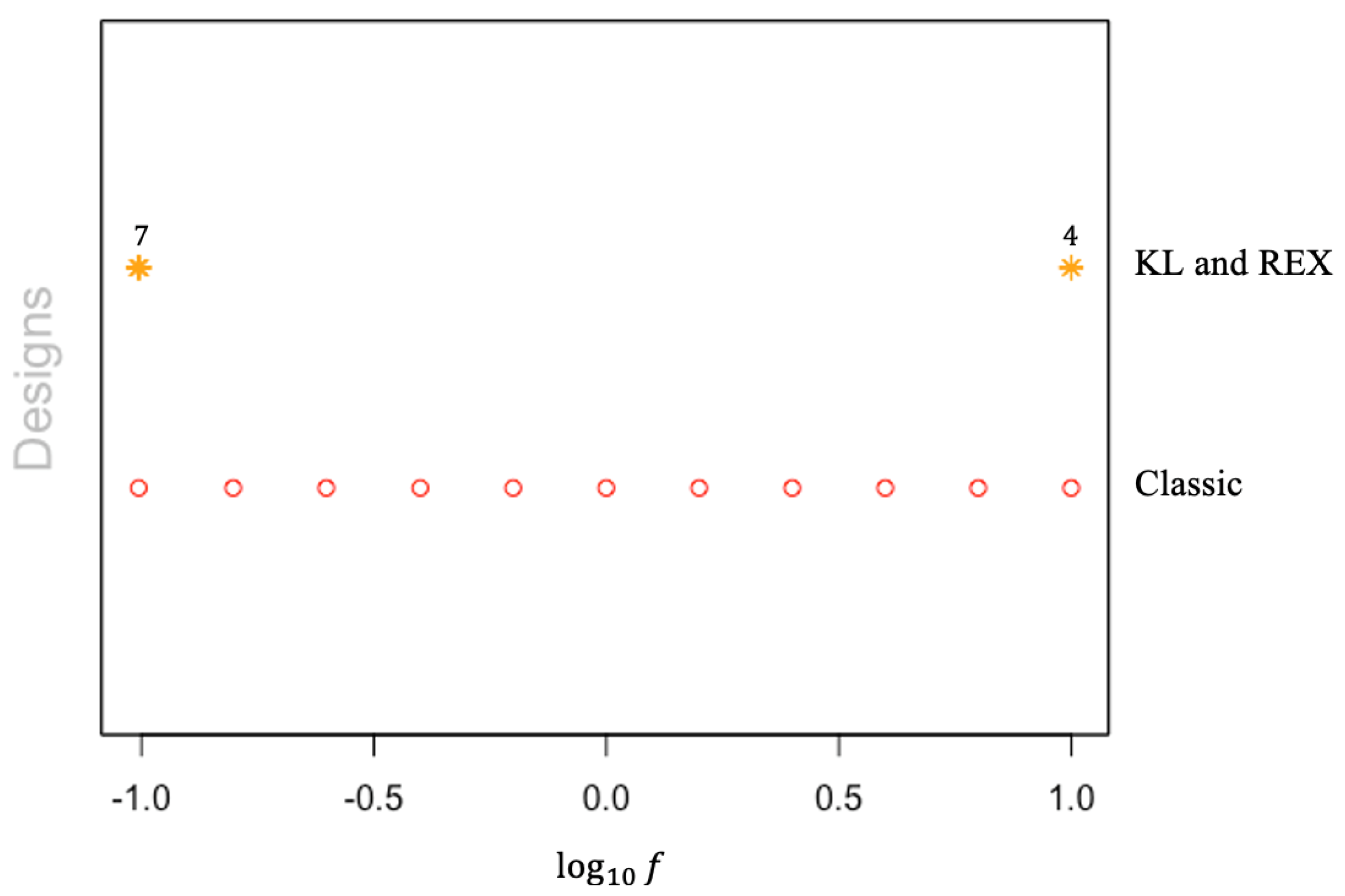 Mathematics 10 00837 g006 550
