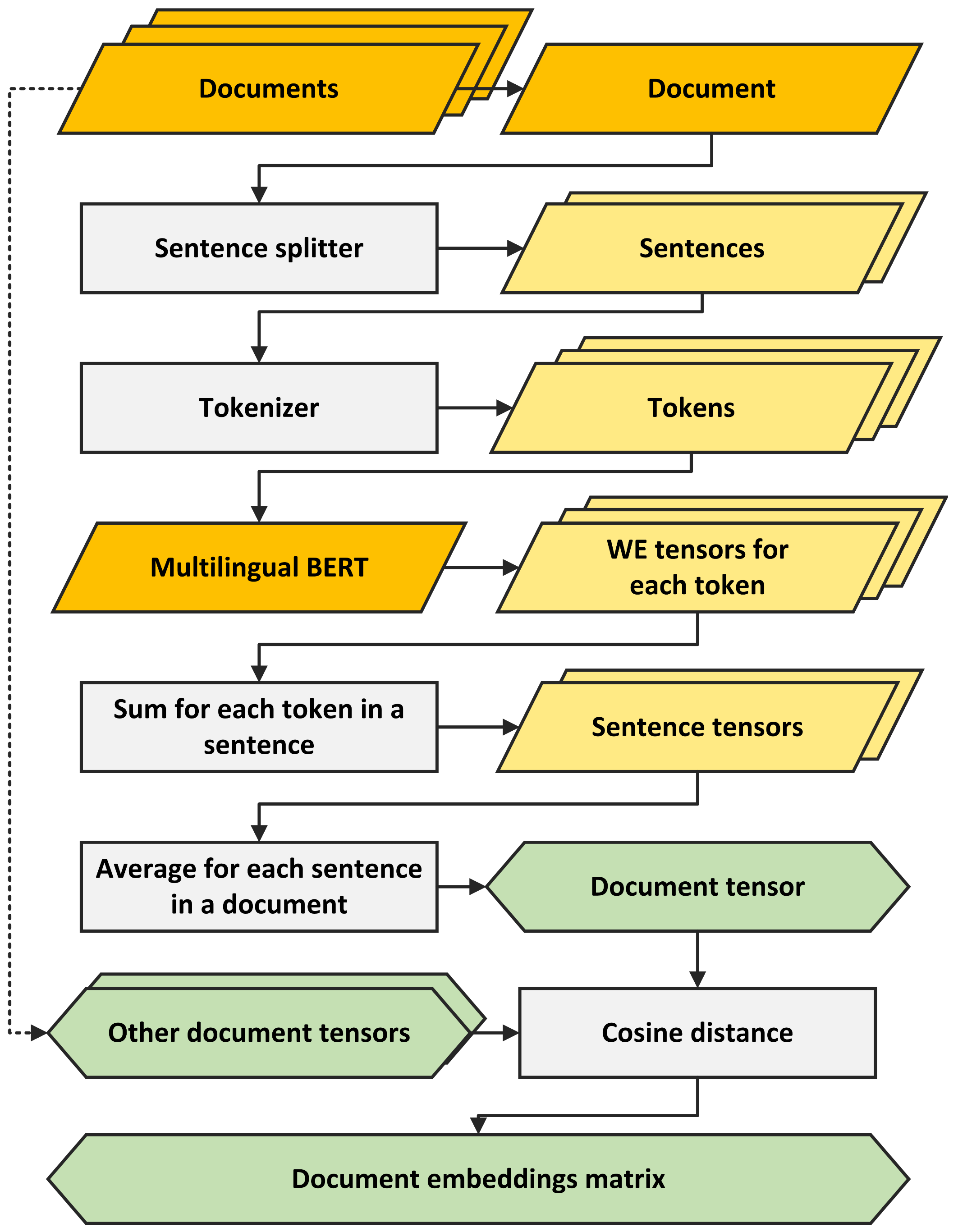 Mathematics 10 00838 g003 550