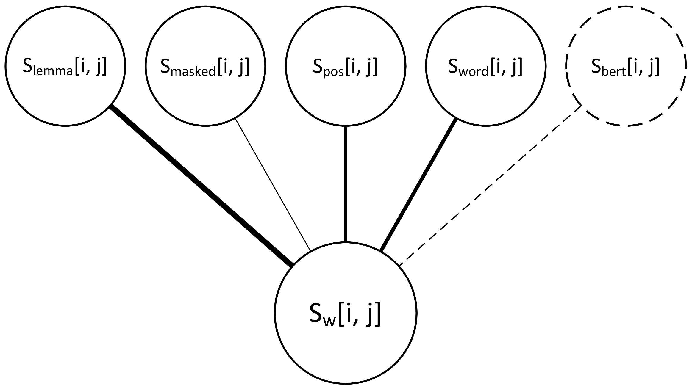 Mathematics 10 00838 g005 550