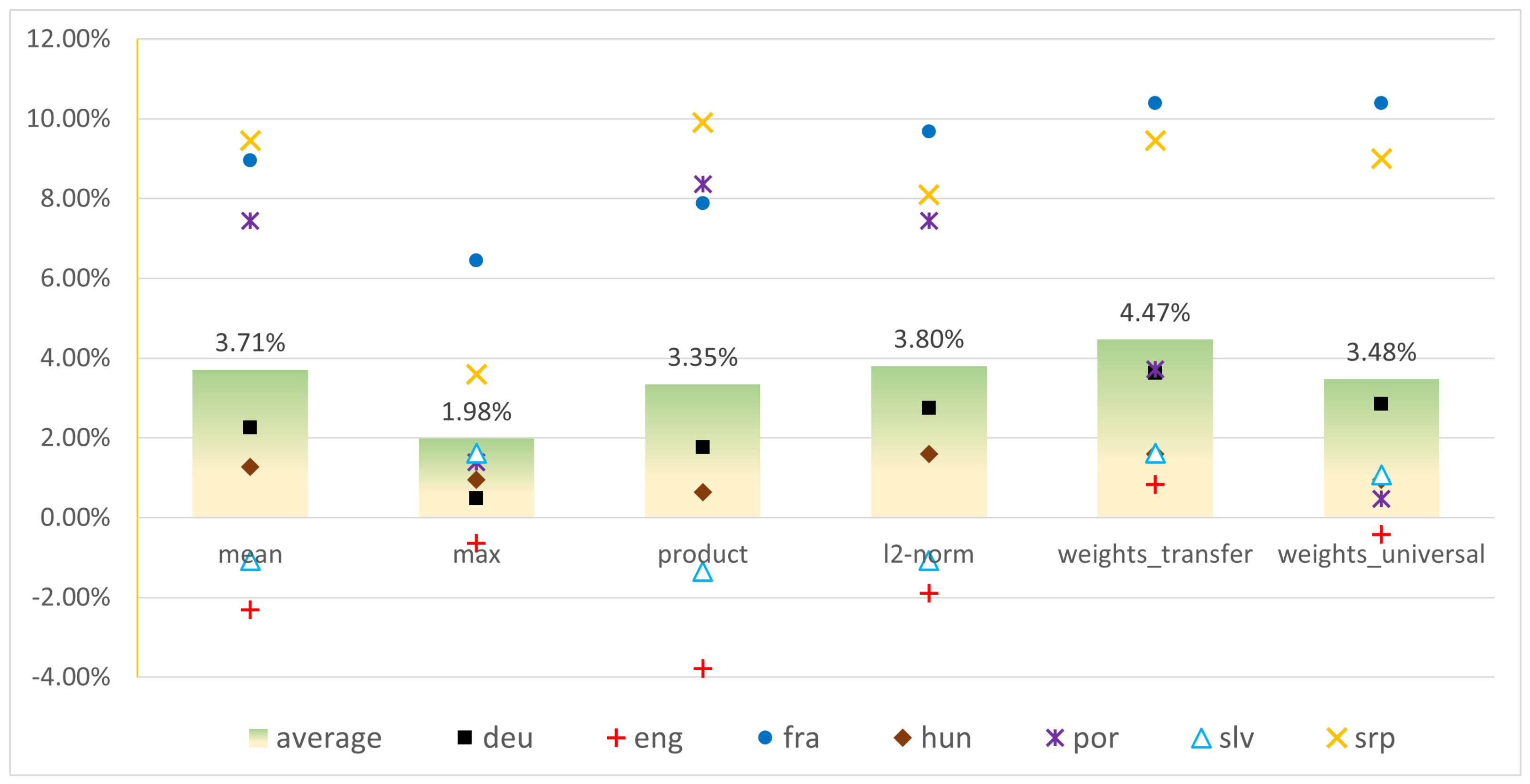 Mathematics 10 00838 g008 550