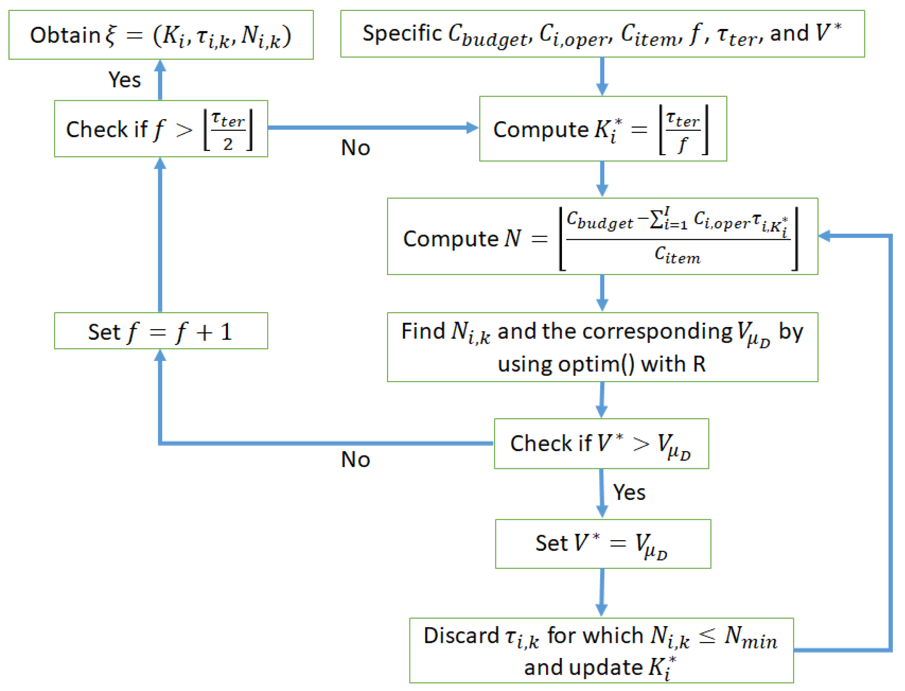 Mathematics 10 00840 g001