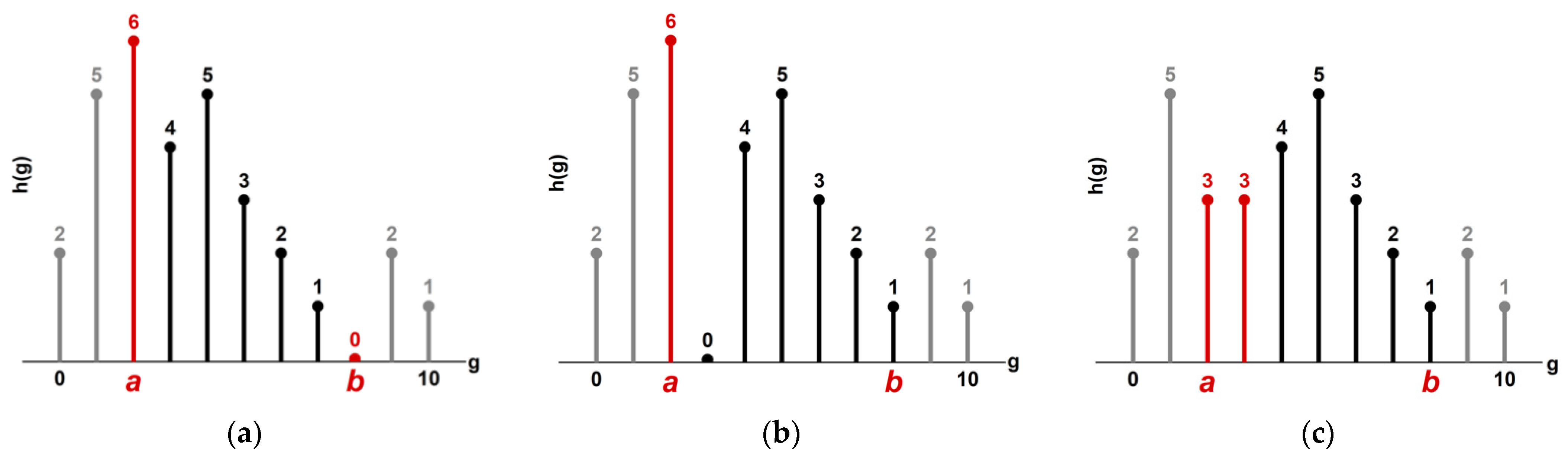Mathematics 10 00841 g001 550