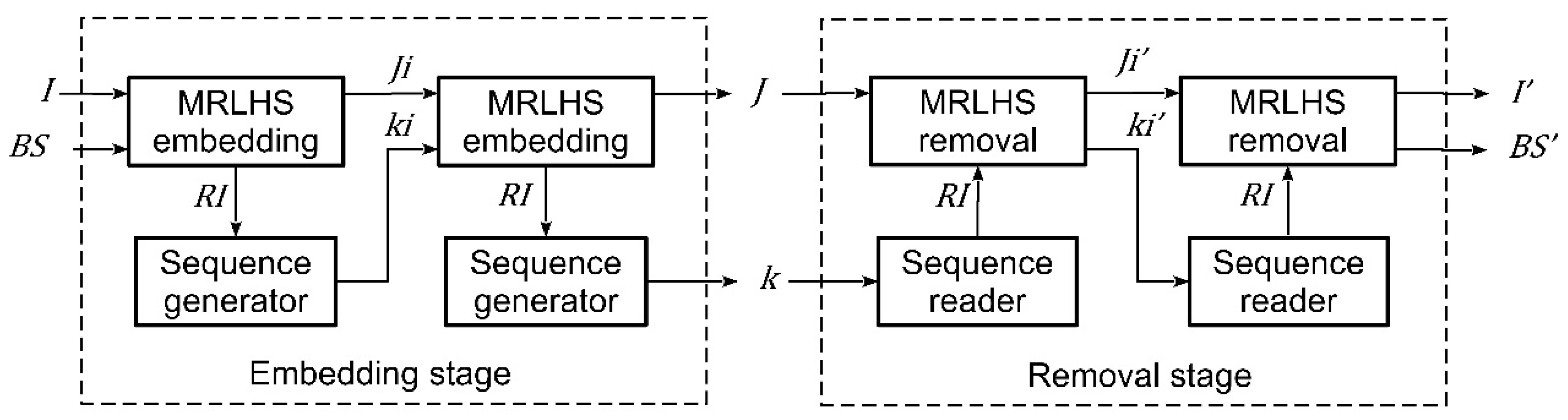Mathematics 10 00841 g003 550