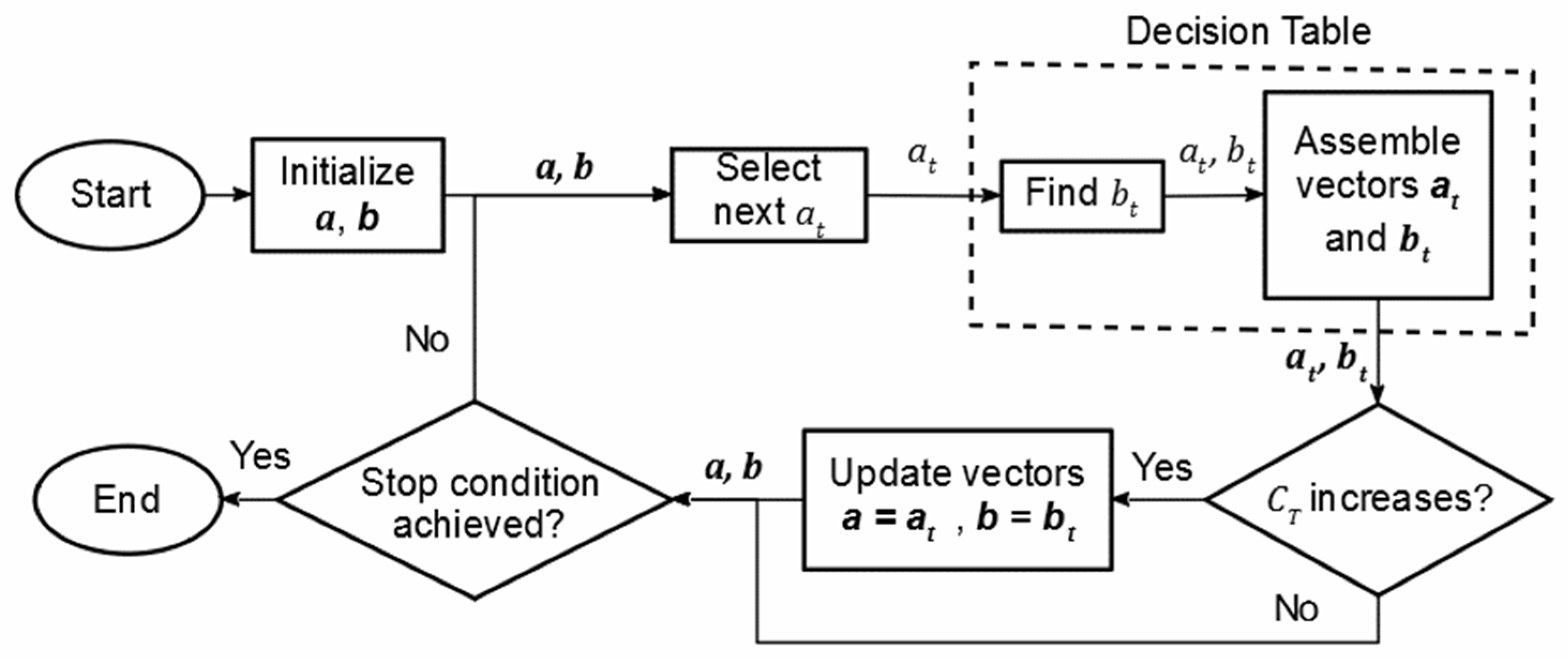 Mathematics 10 00841 g008 550