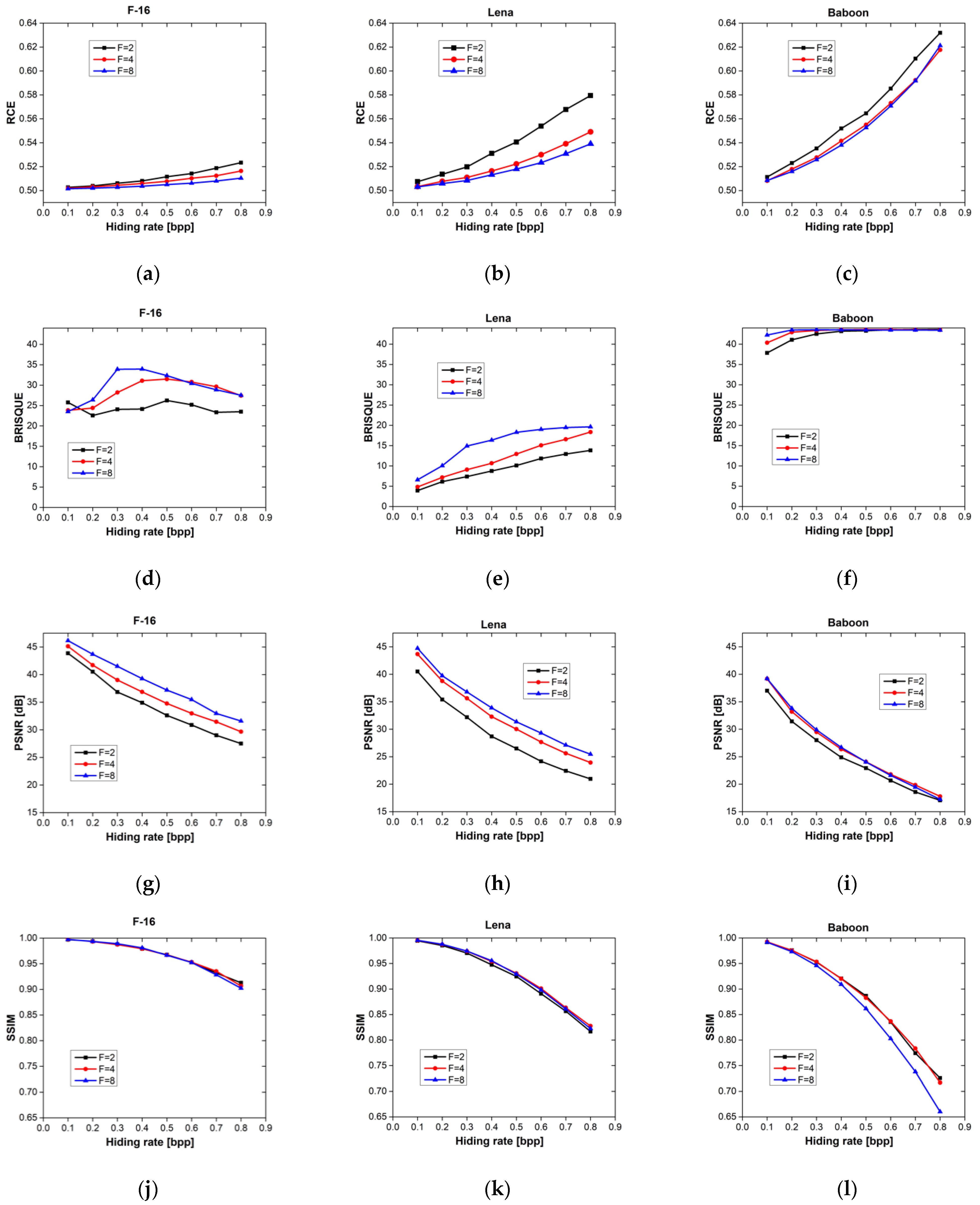 Mathematics 10 00841 g011 550