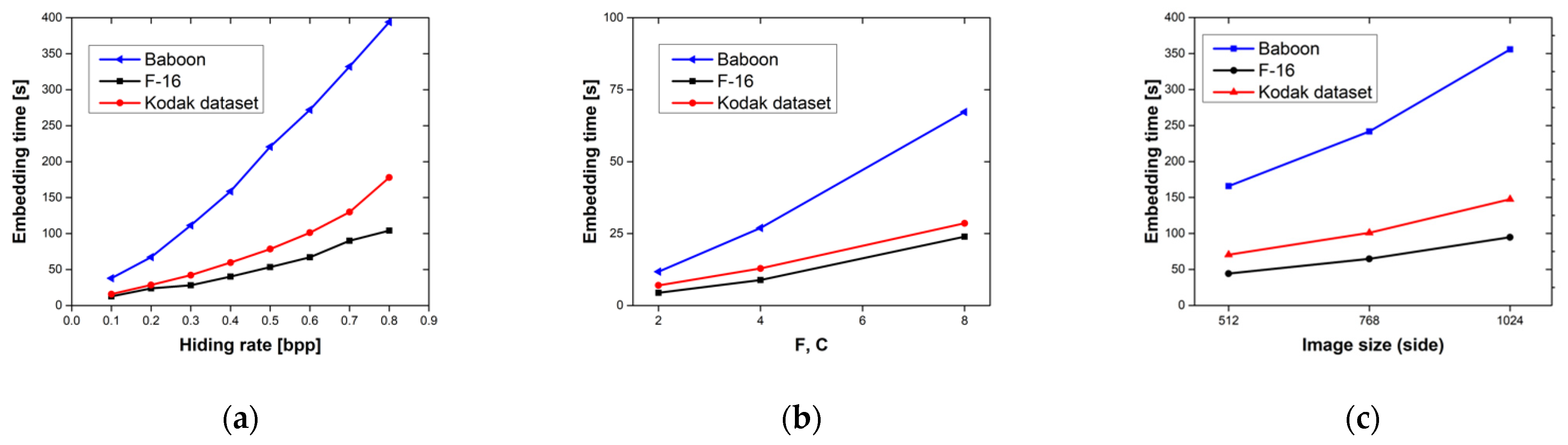 Mathematics 10 00841 g013 550