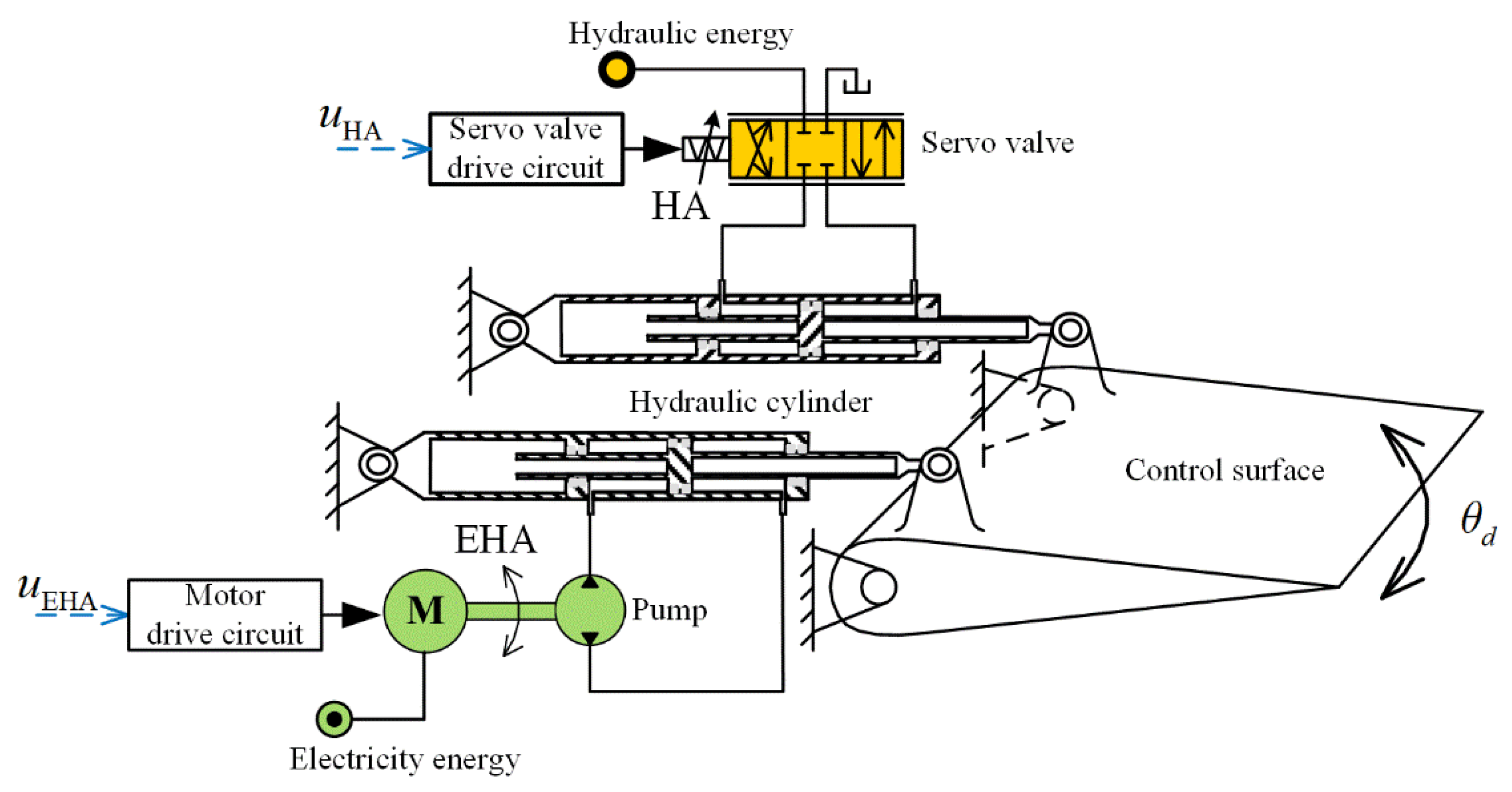 Mathematics Free FullText Performance Degradation Based on