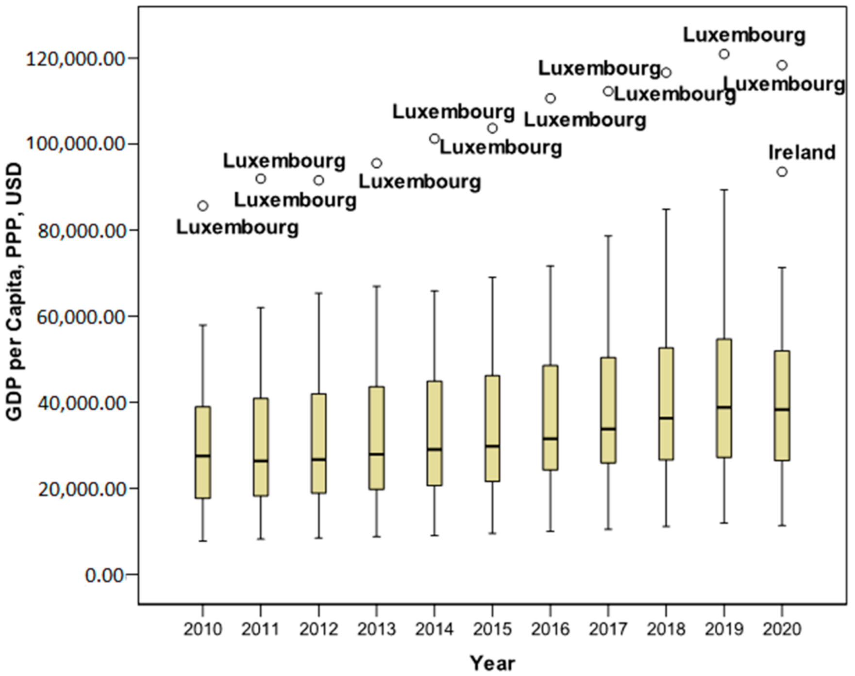Mathematics 10 00847 g001 550