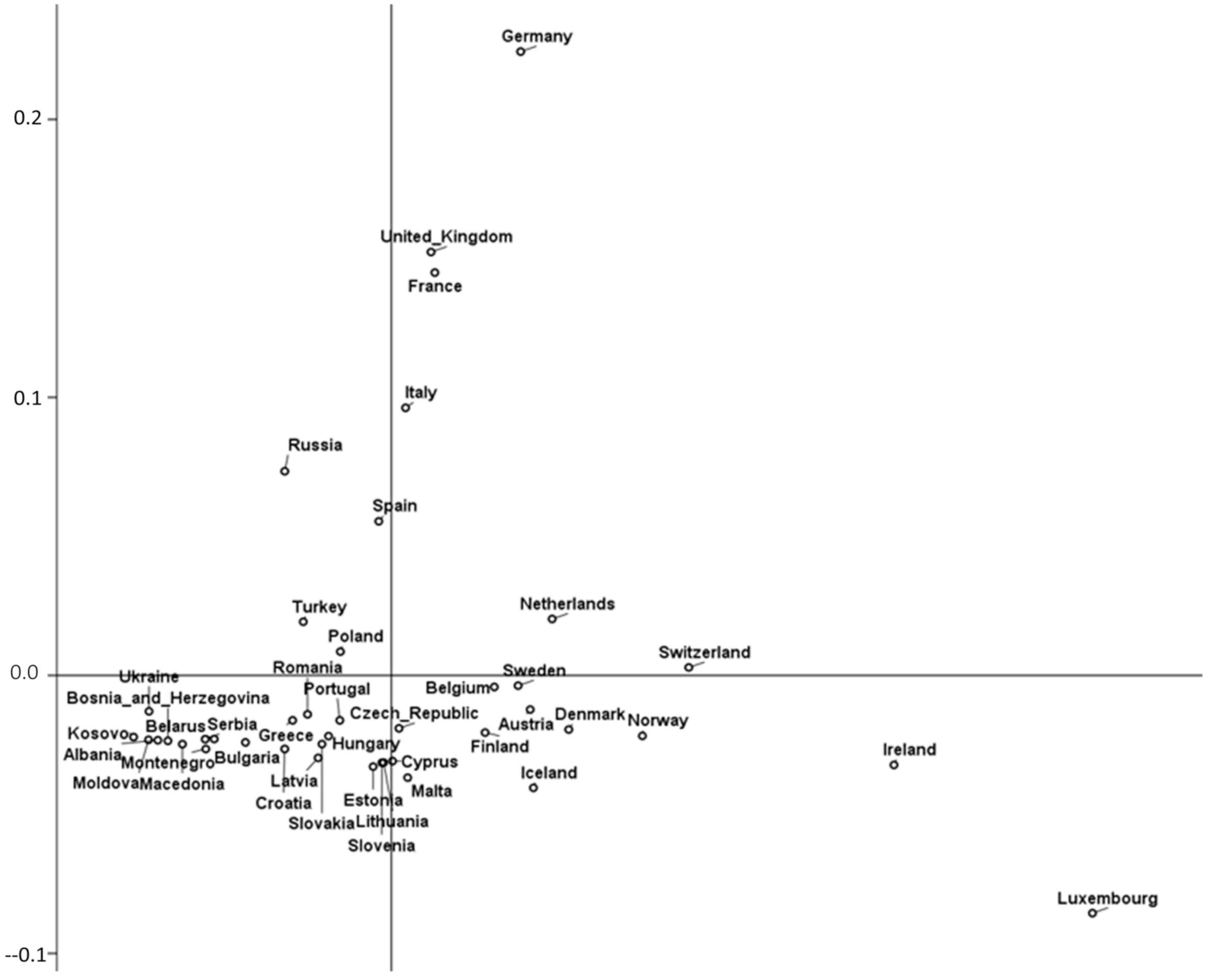 Mathematics 10 00847 g002 550
