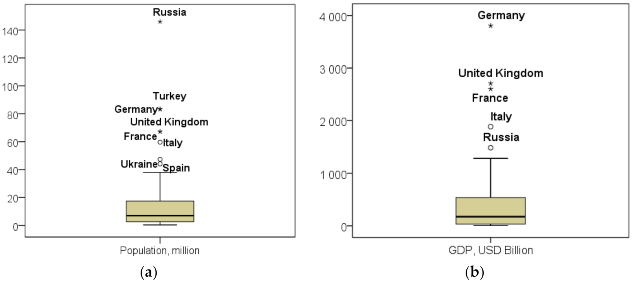 Mathematics 10 00847 g003 550