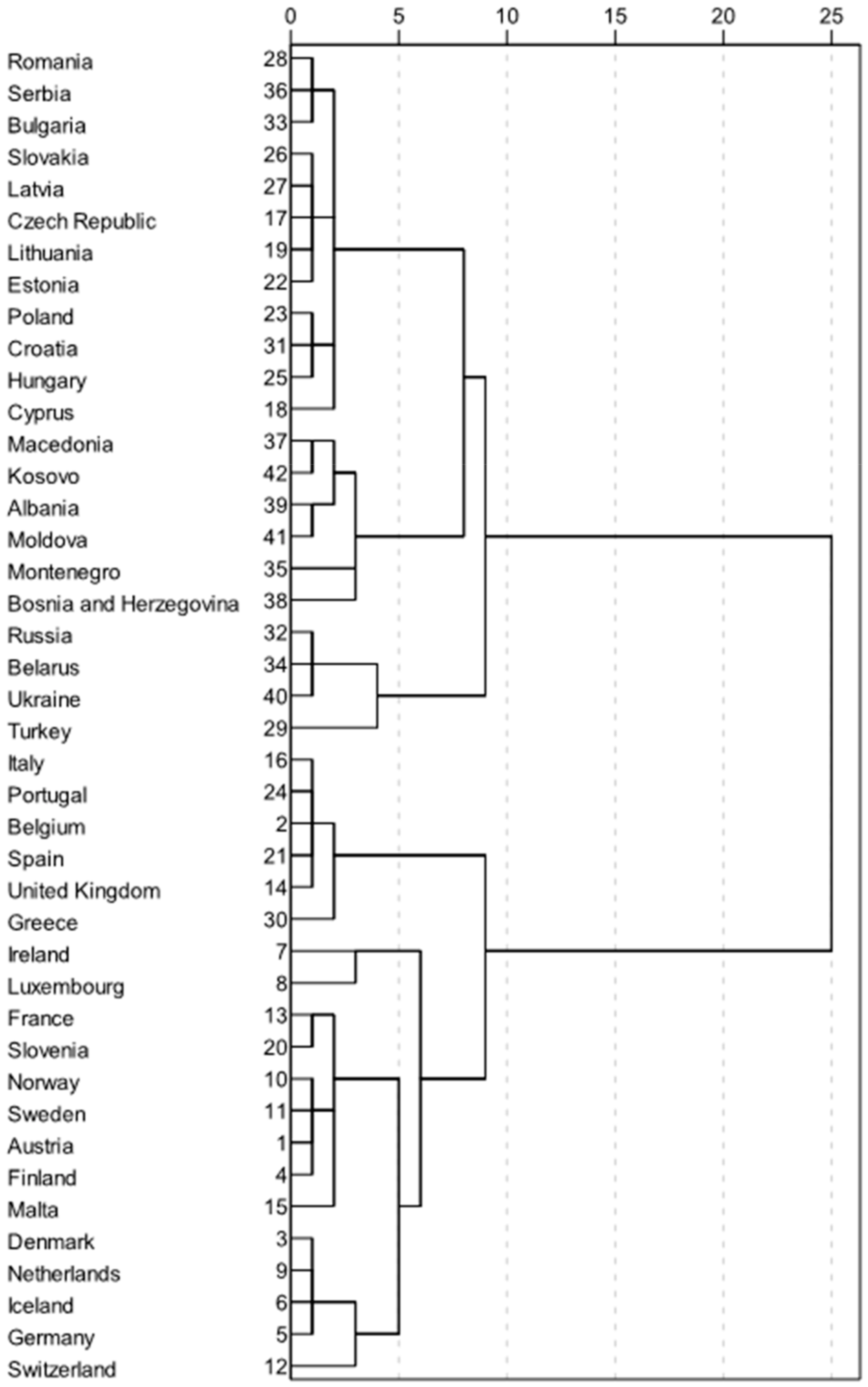 Mathematics 10 00847 g005 550