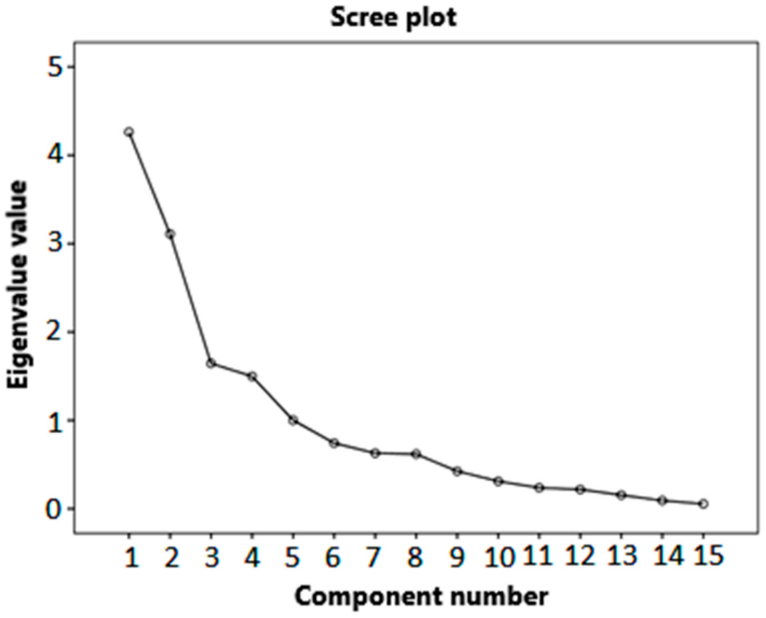 Mathematics 10 00847 g008 550