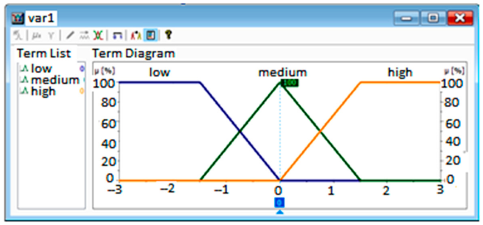 Mathematics 10 00847 g012 550