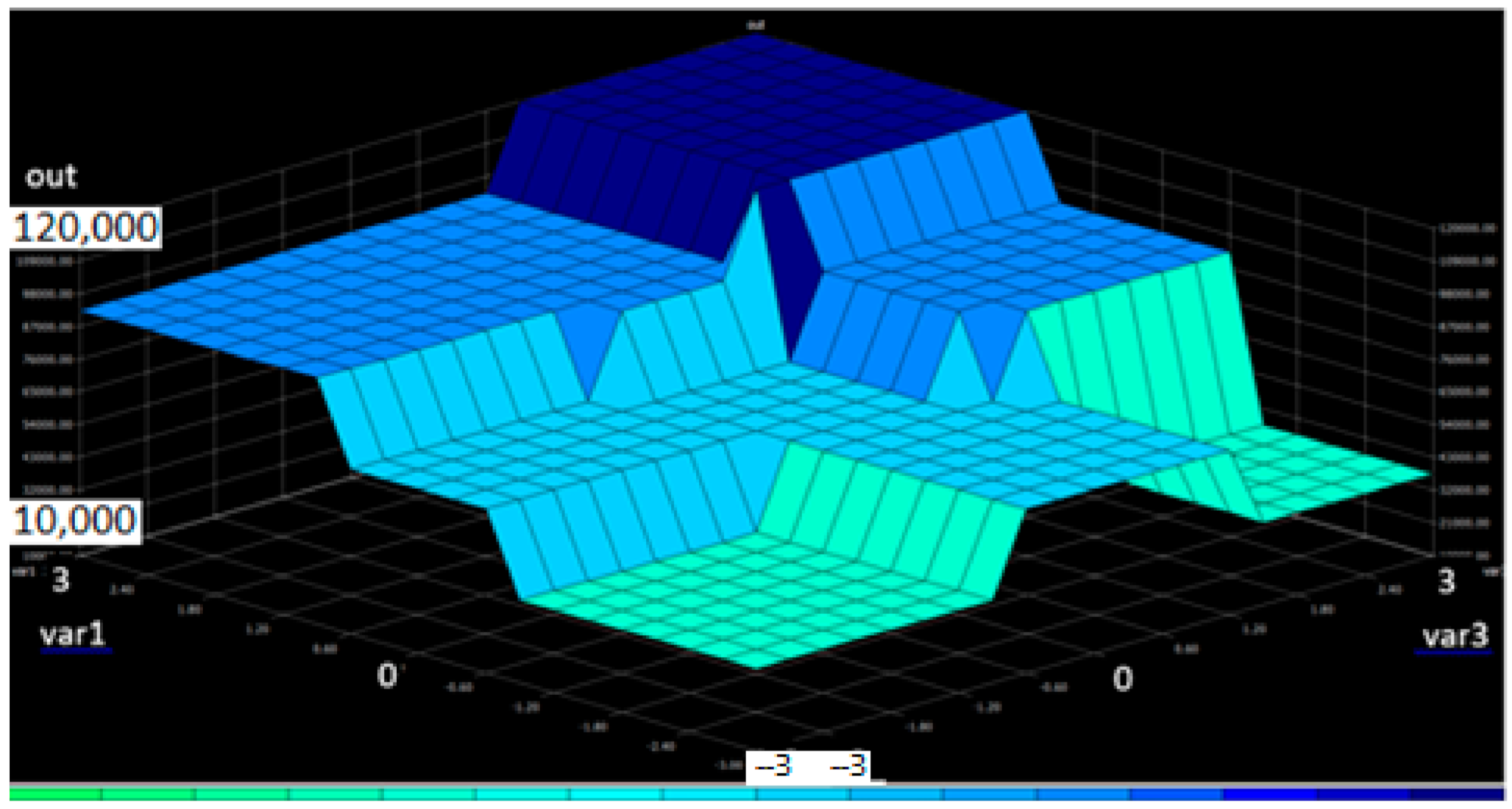 Mathematics 10 00847 g014 550