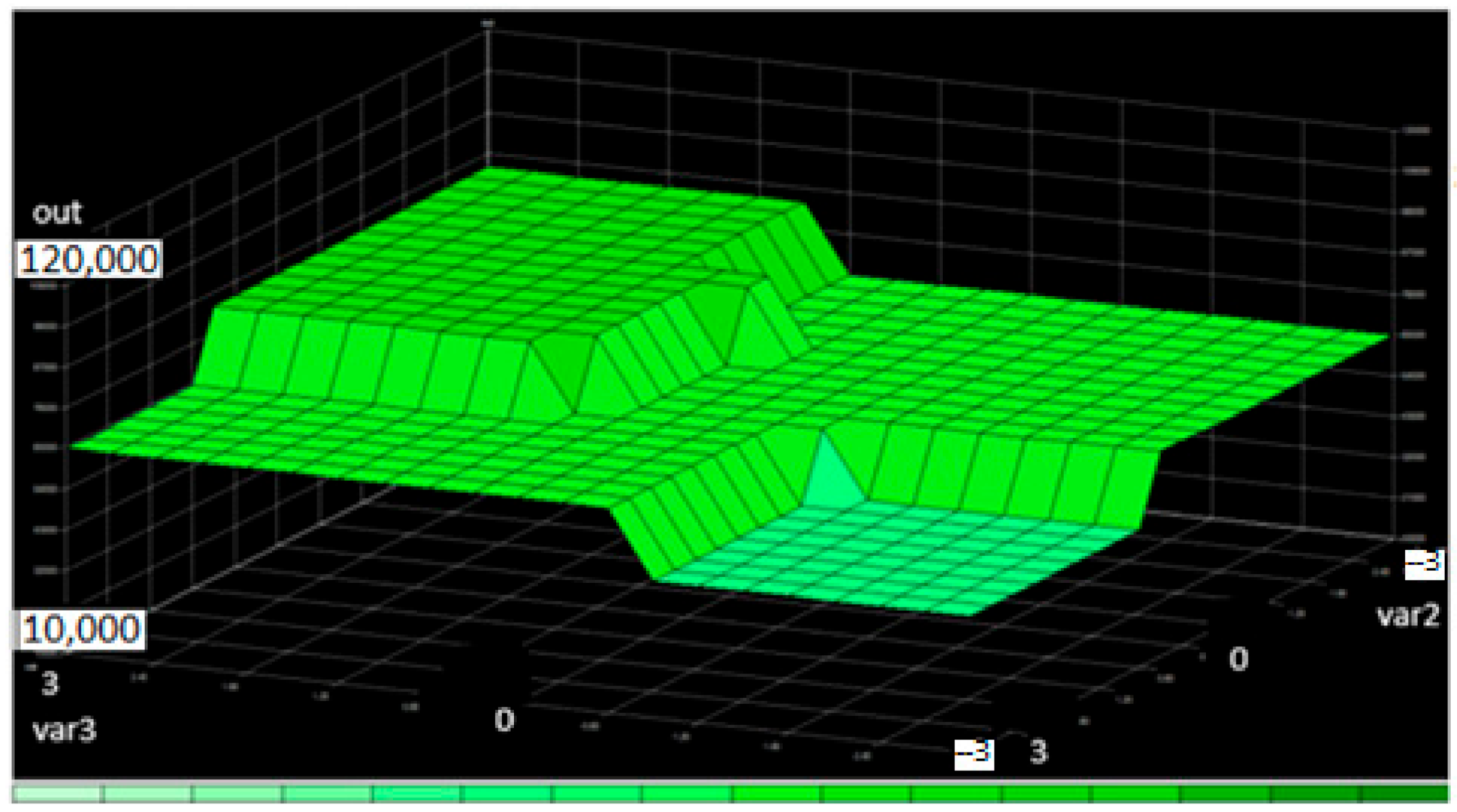 Mathematics 10 00847 g015 550