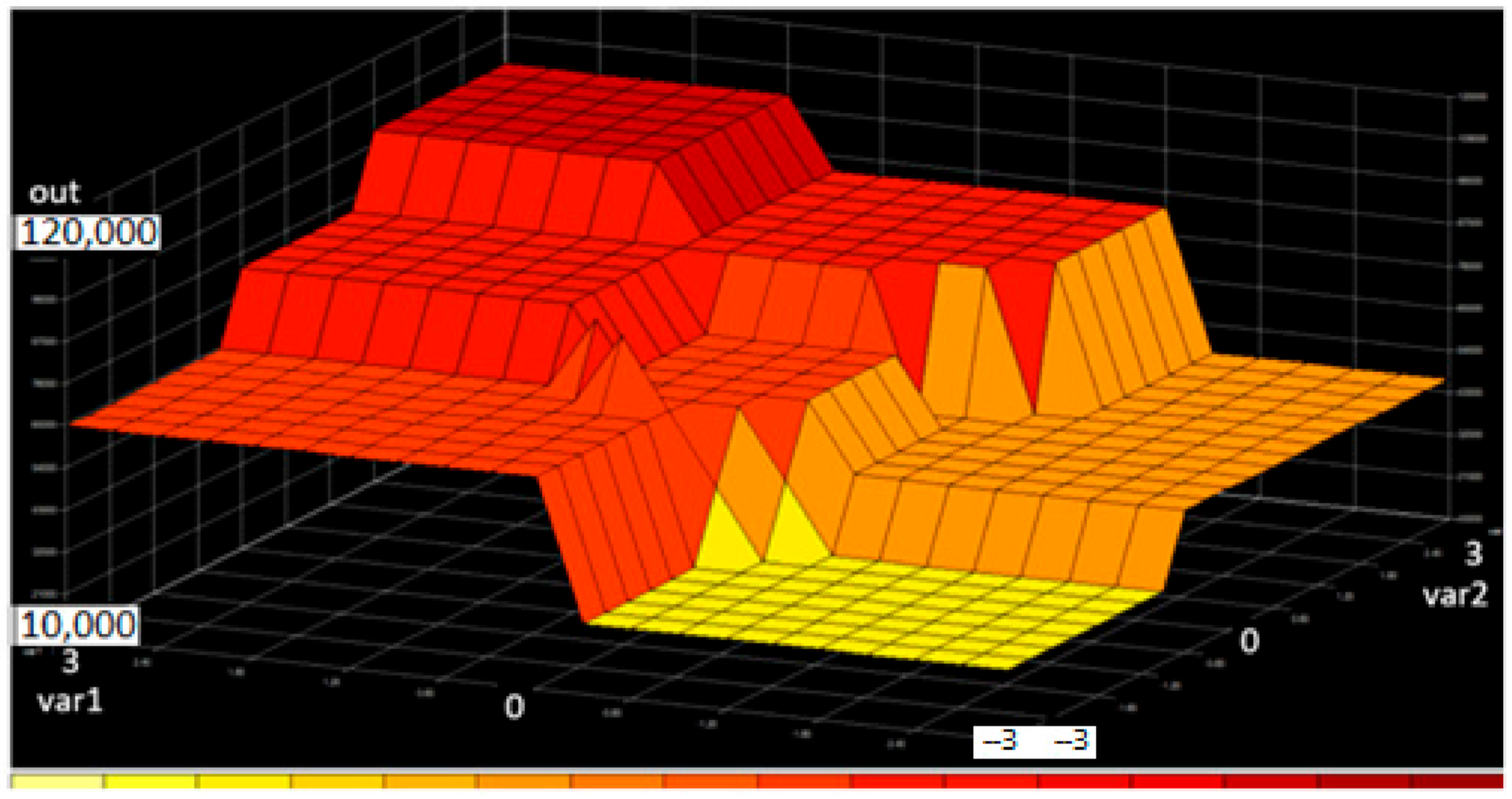 Mathematics 10 00847 g016 550