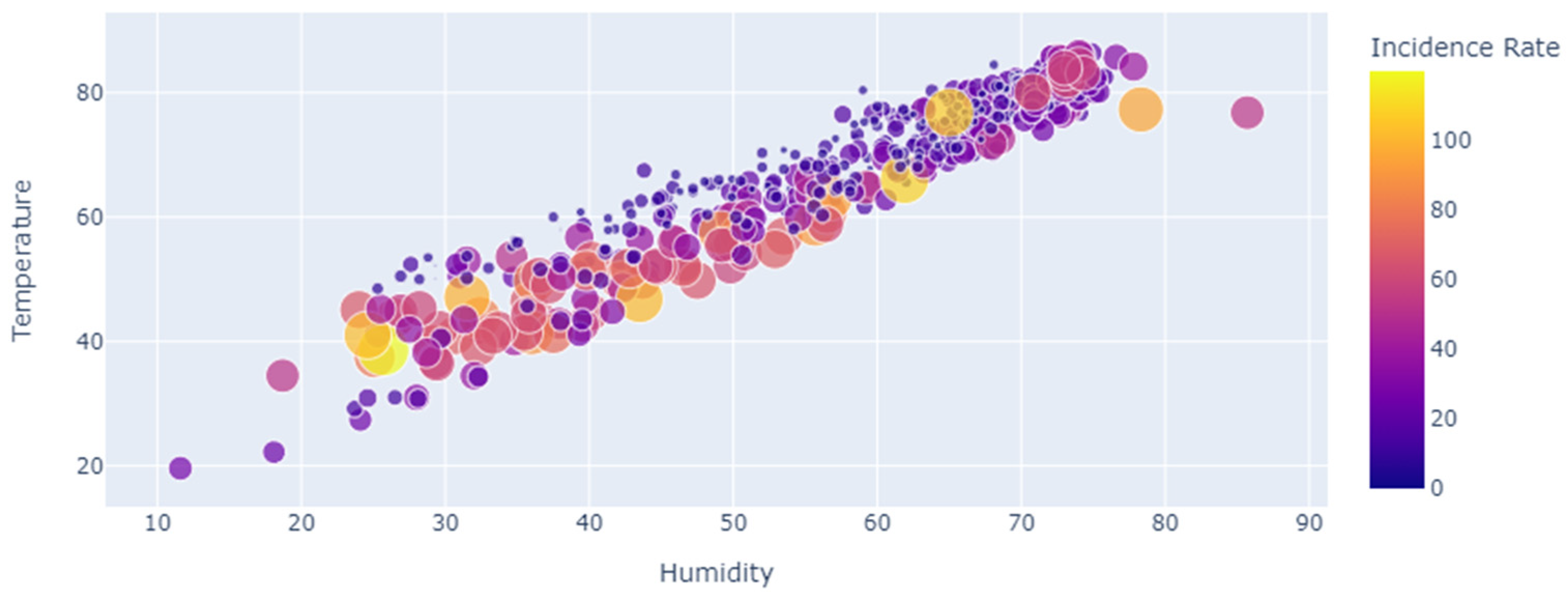 Mathematics 10 00850 g003