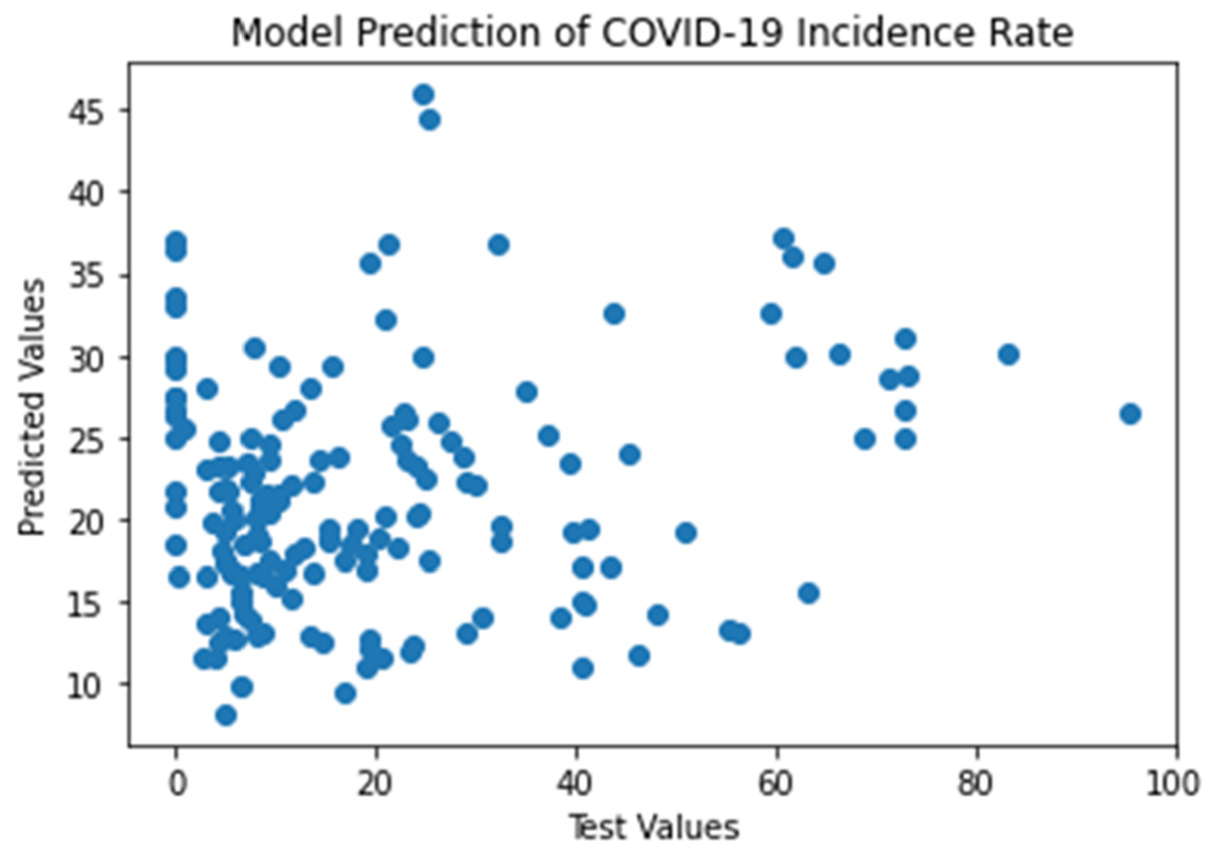 Mathematics 10 00850 g004