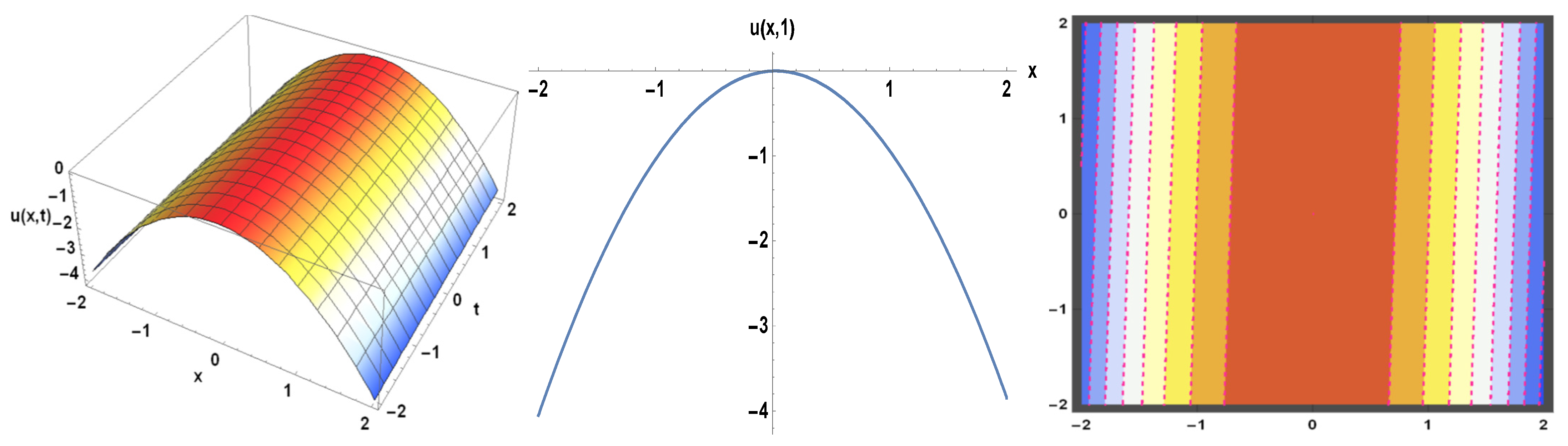 Mathematics 10 00851 g004